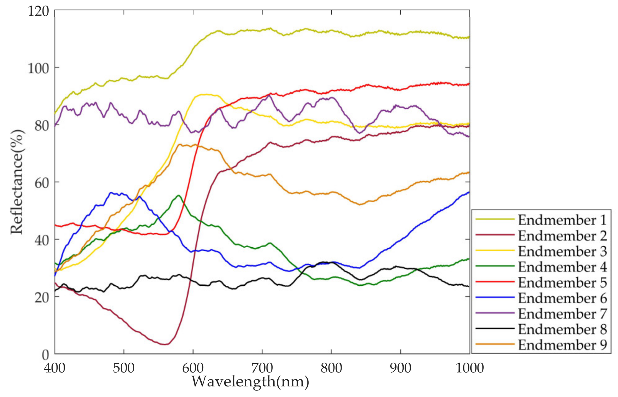 Minerals 11 00626 g008