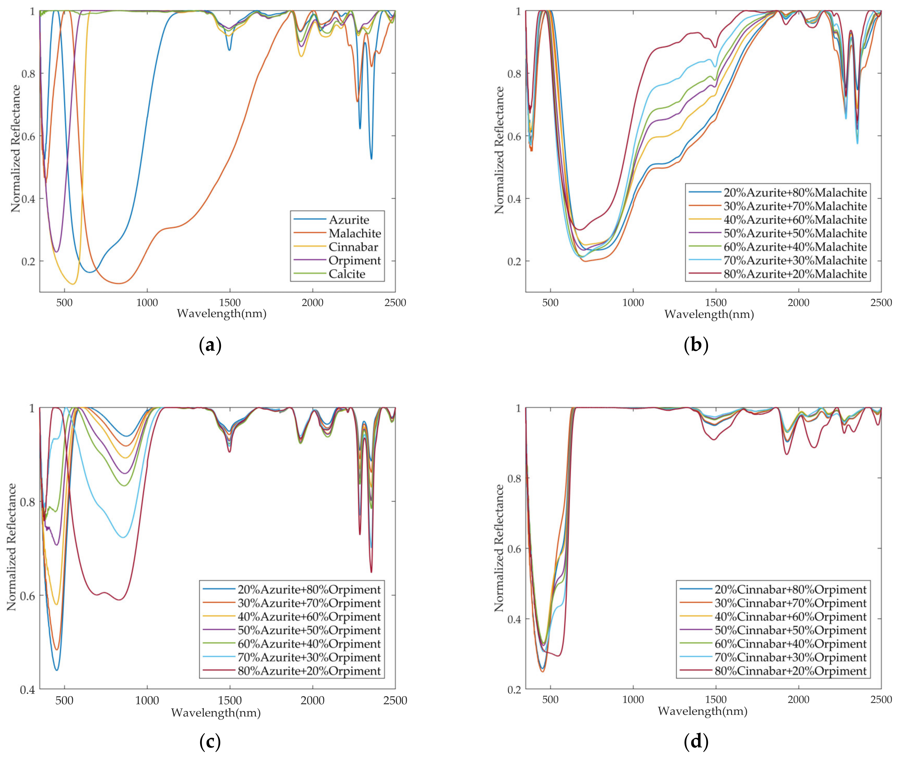 Minerals 11 00626 g010a