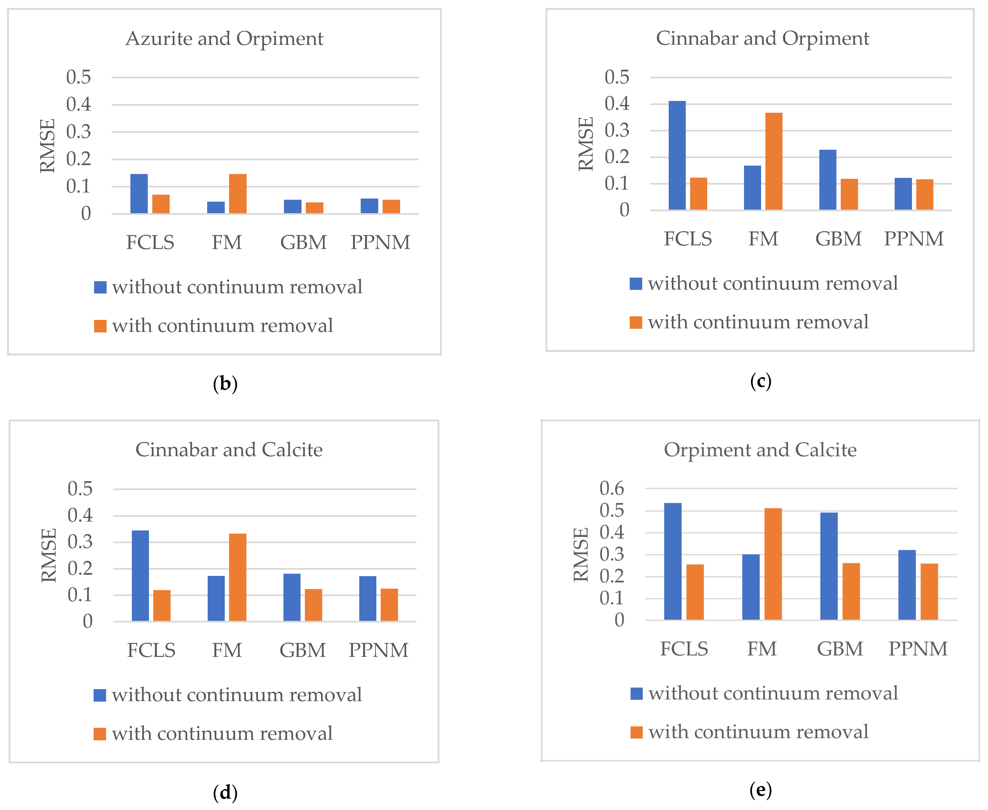 Minerals 11 00626 g011b