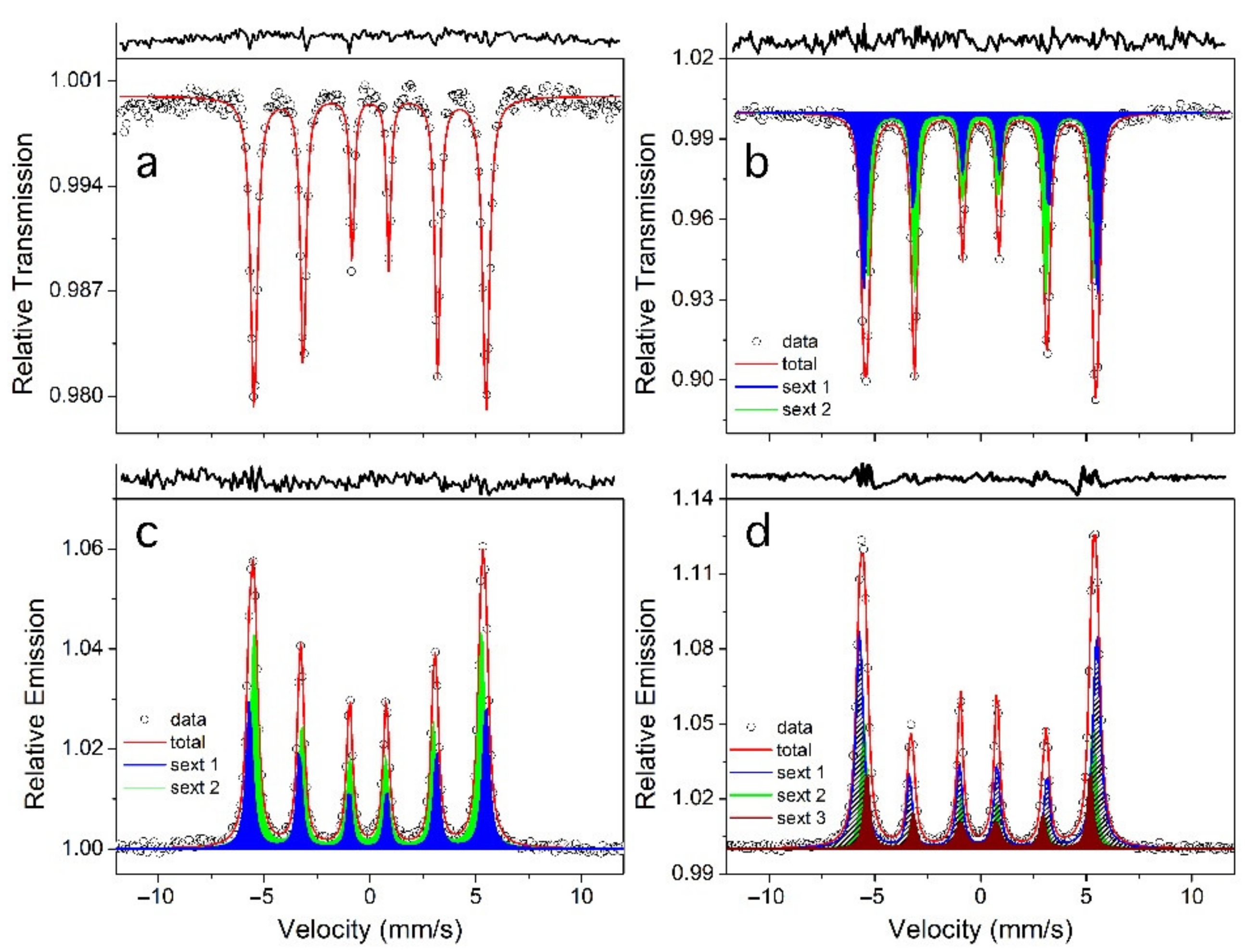Minerals 11 00628 g011 Minerals 11 00628 g011