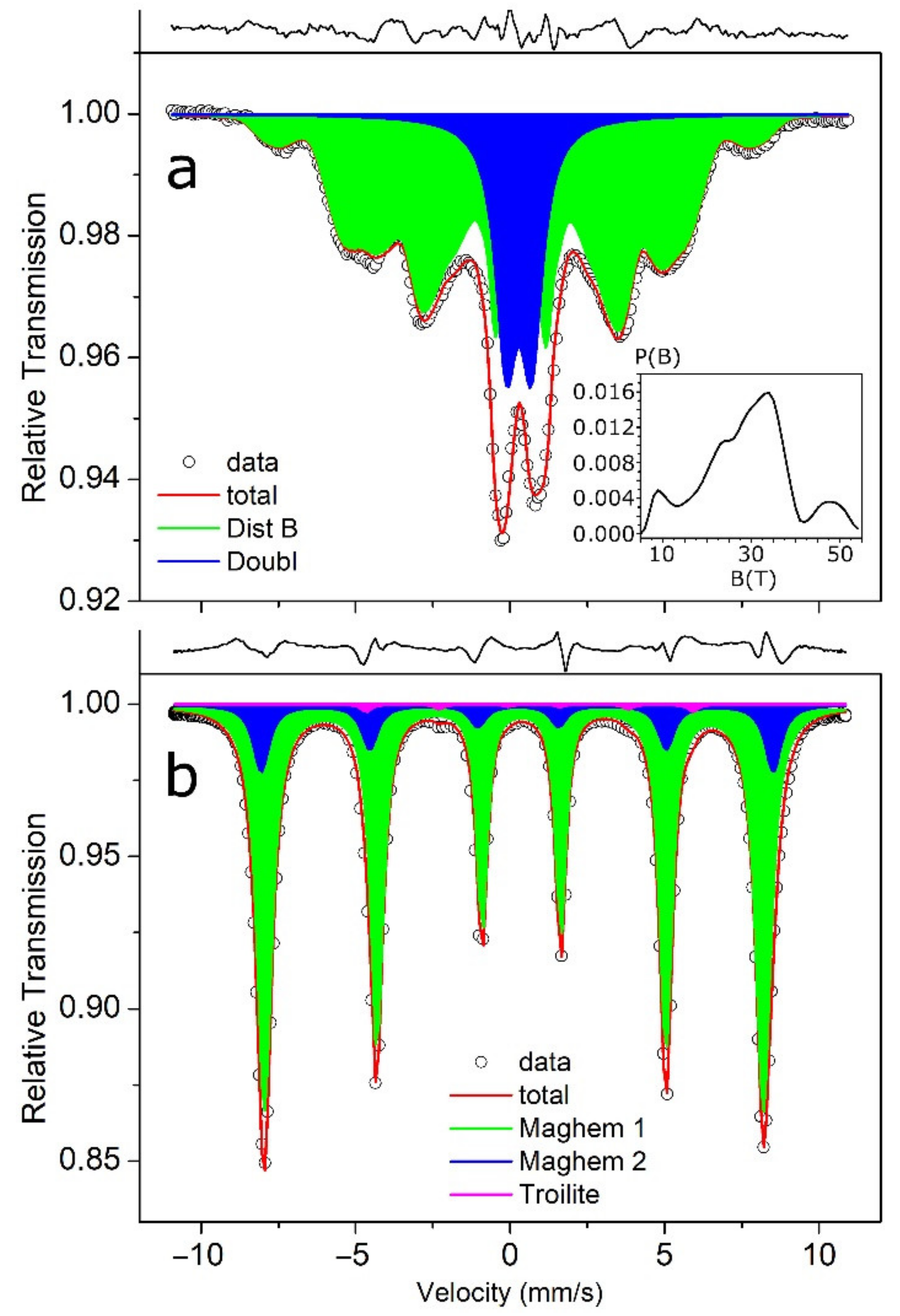 Minerals 11 00628 g016 Minerals 11 00628 g016