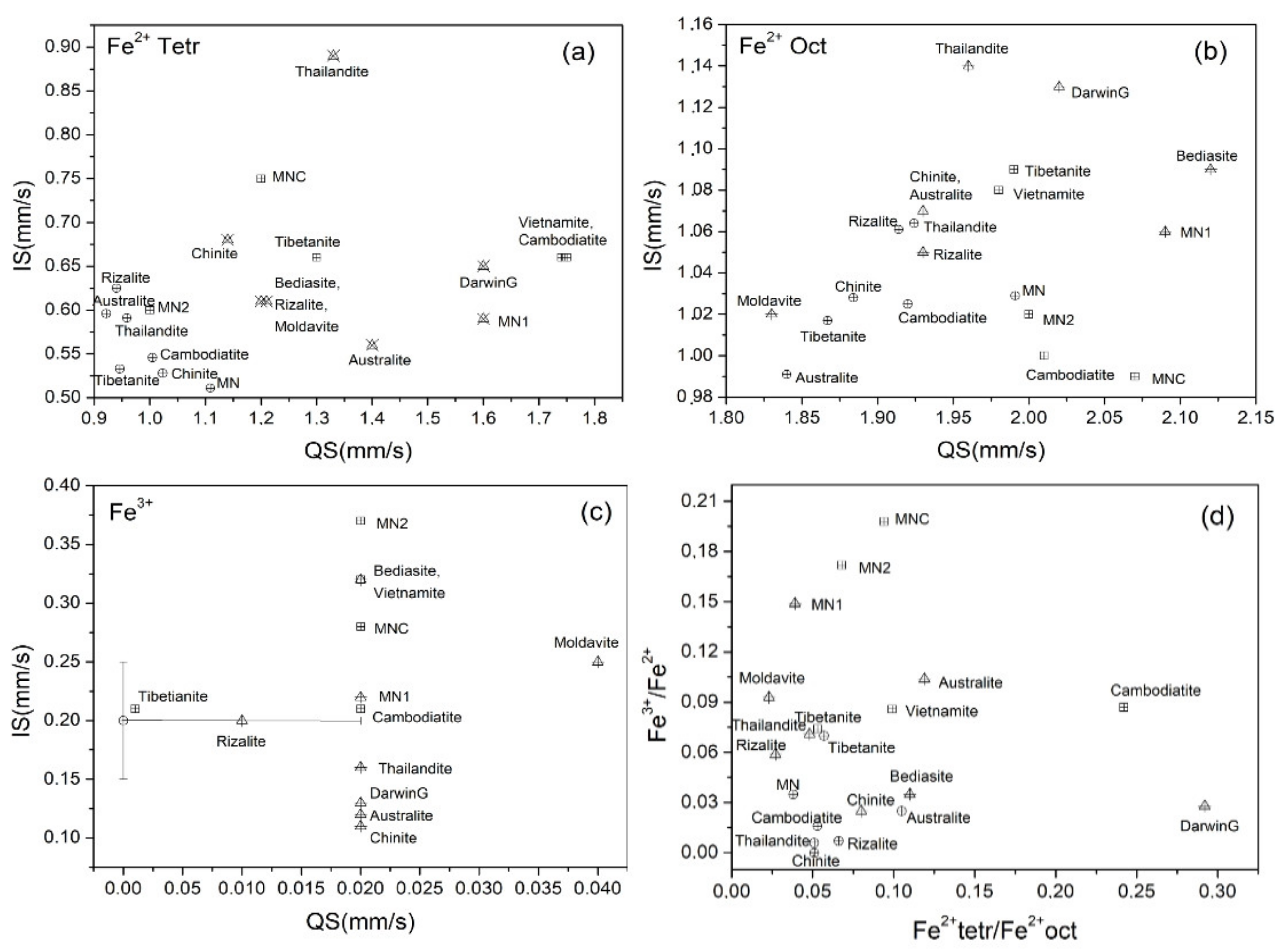 Minerals 11 00628 g022 Minerals 11 00628 g022