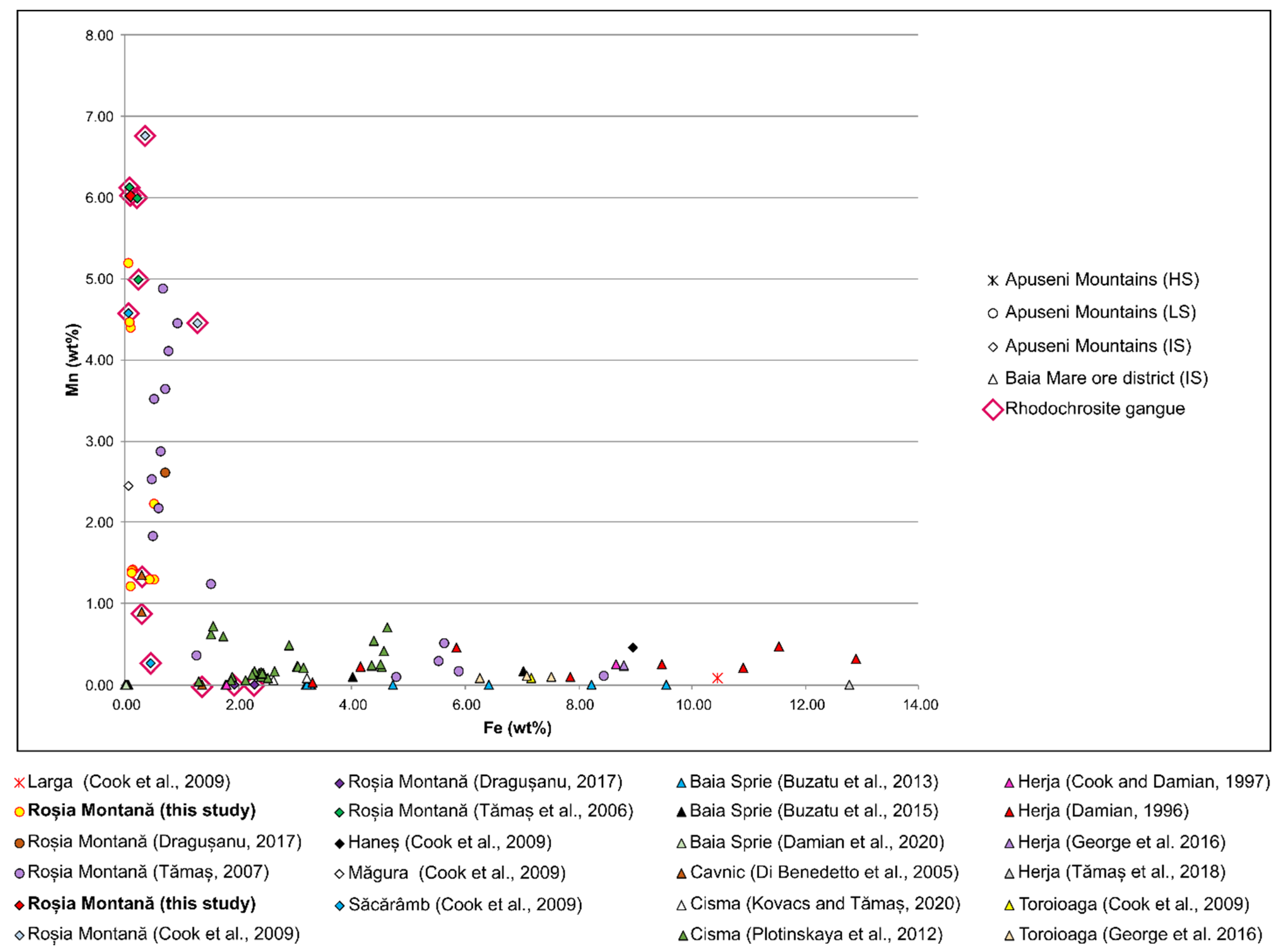 Minerals 11 00634 g007