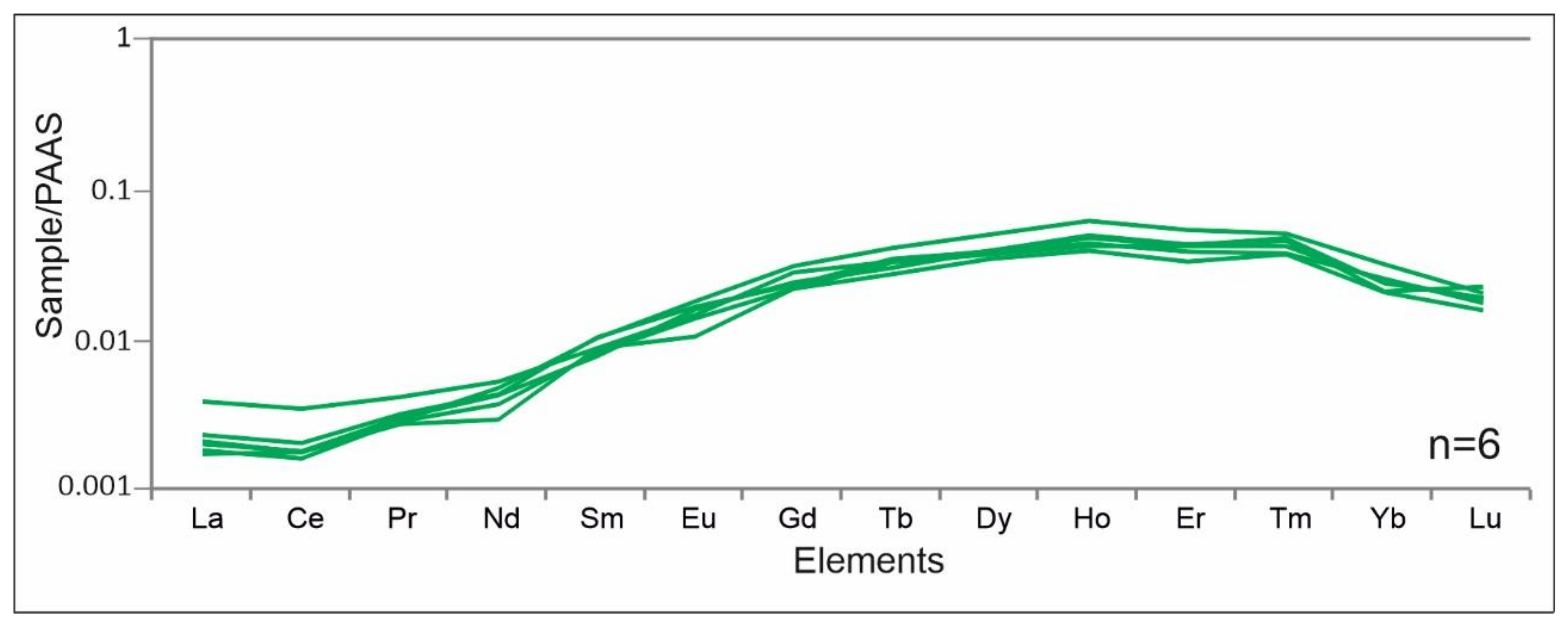 Minerals 11 00640 g003