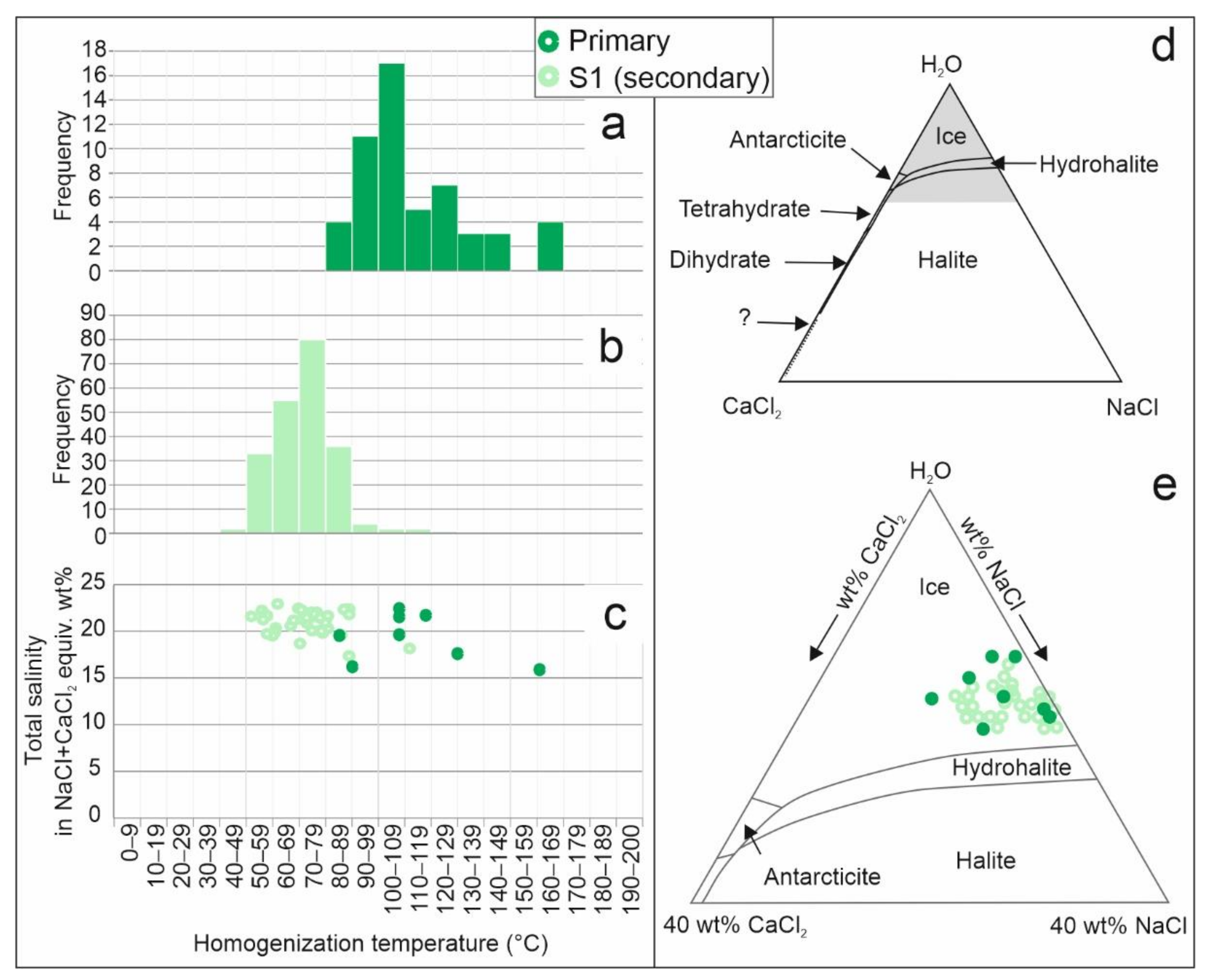 Minerals 11 00640 g005