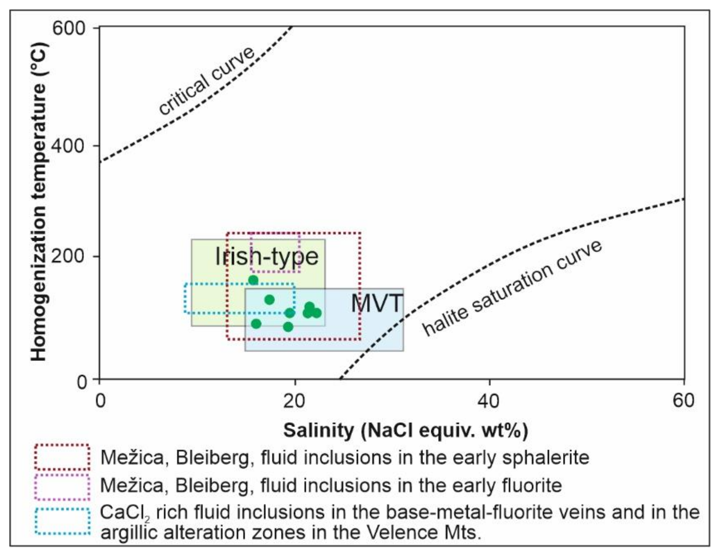Minerals 11 00640 g008