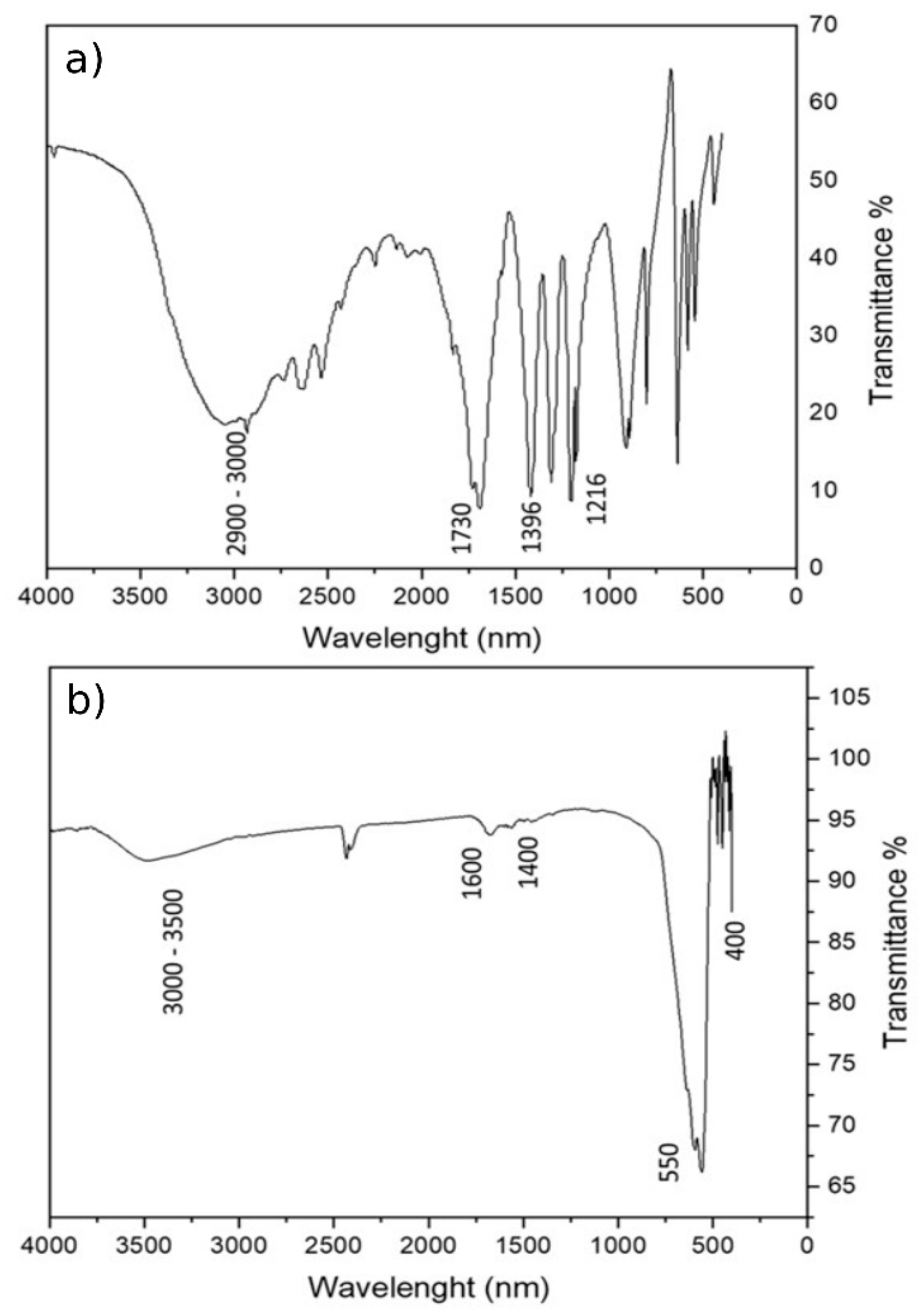 Minerals 11 00643 g003