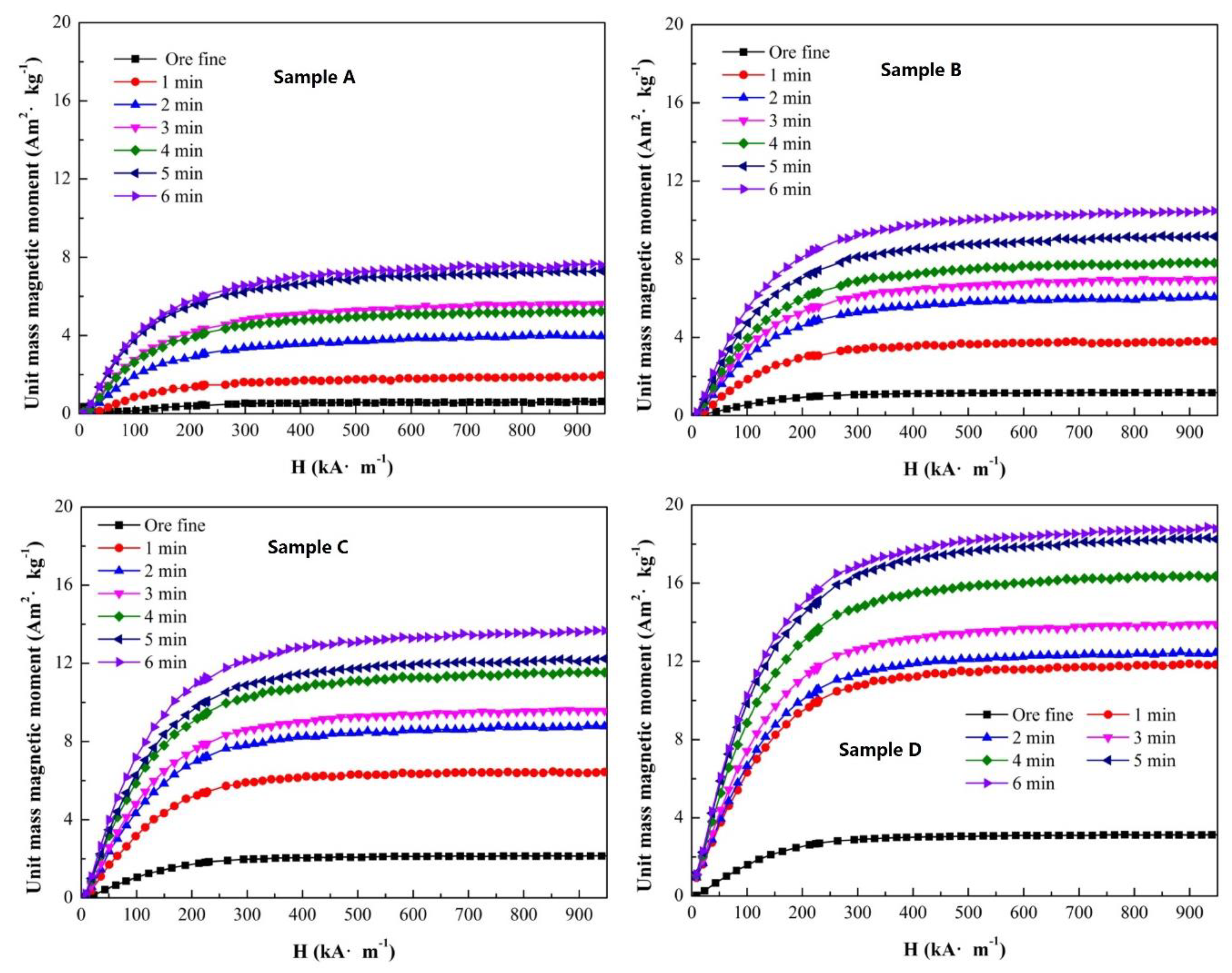 Minerals 11 00645 g007
