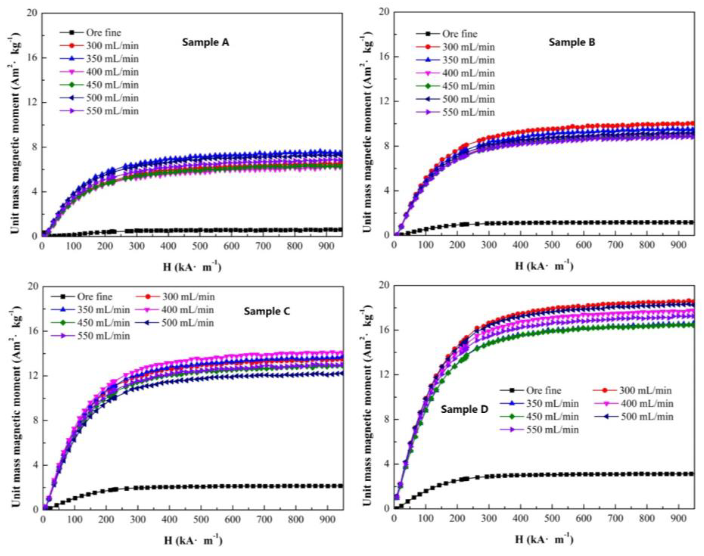 Minerals 11 00645 g011