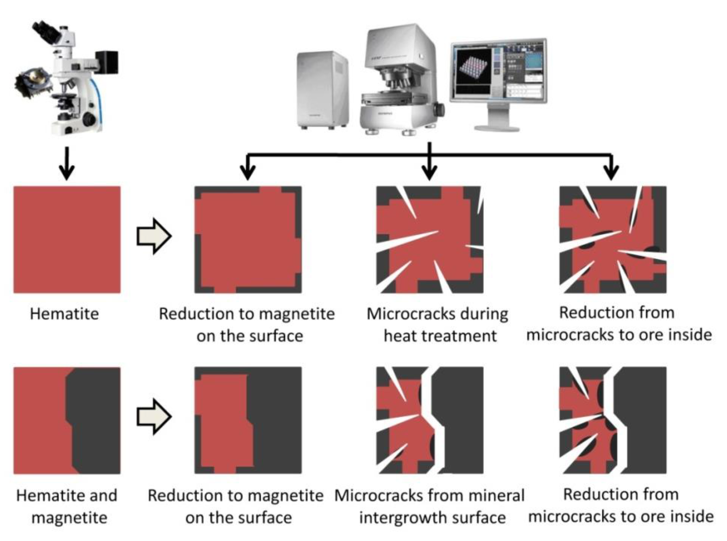 Minerals 11 00645 g017