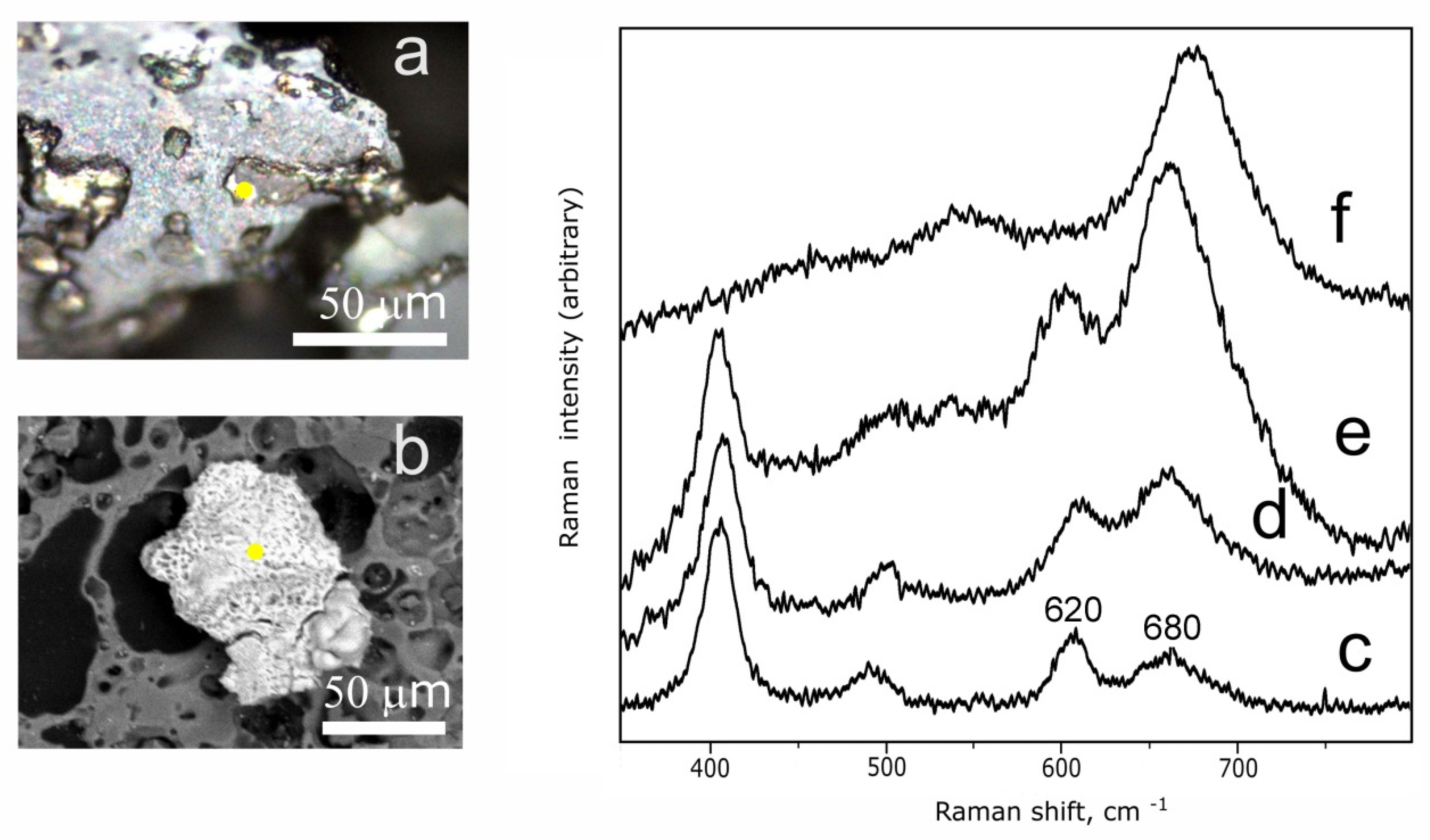 Minerals 11 00648 g007