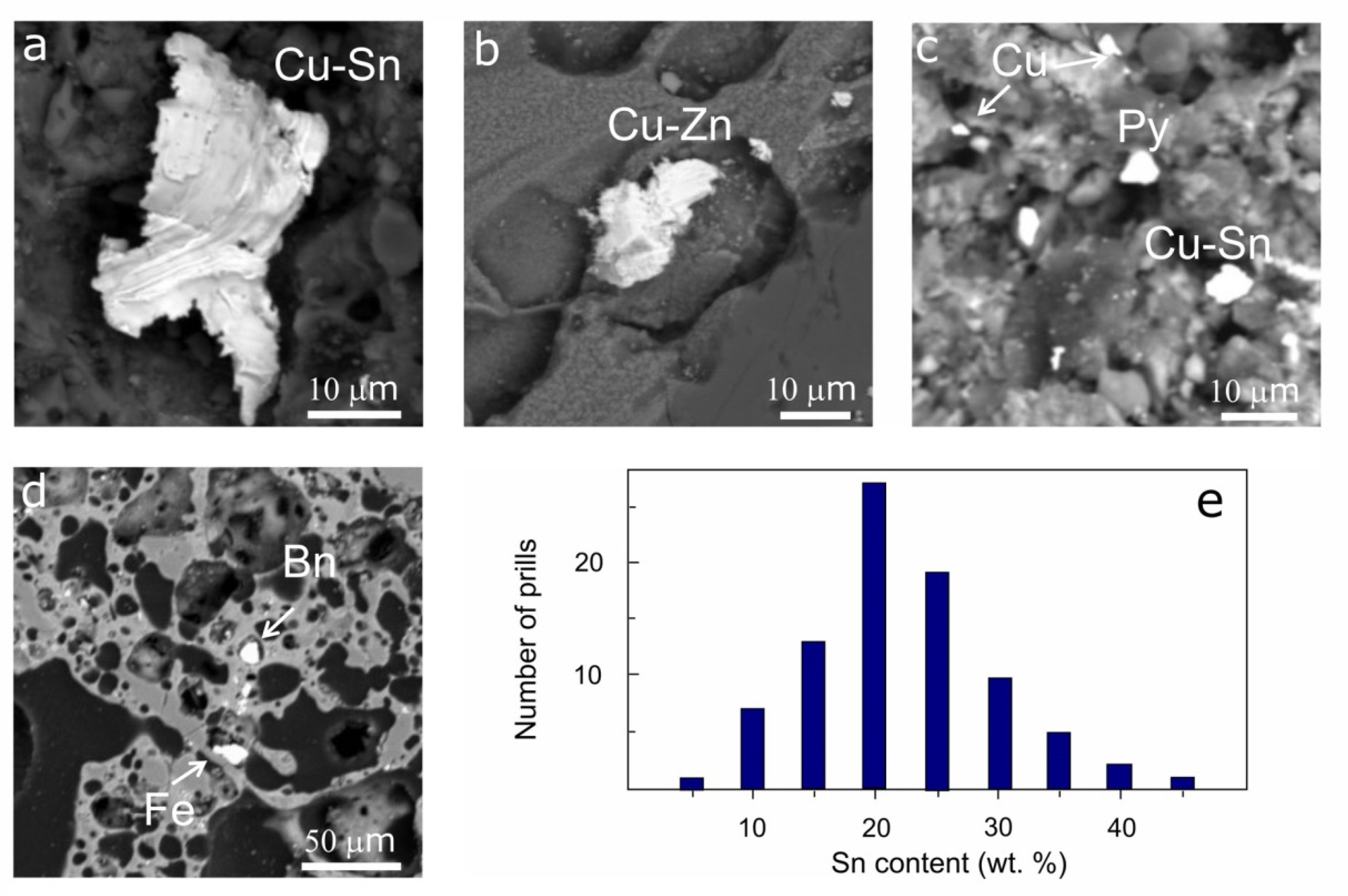 Minerals 11 00648 g008