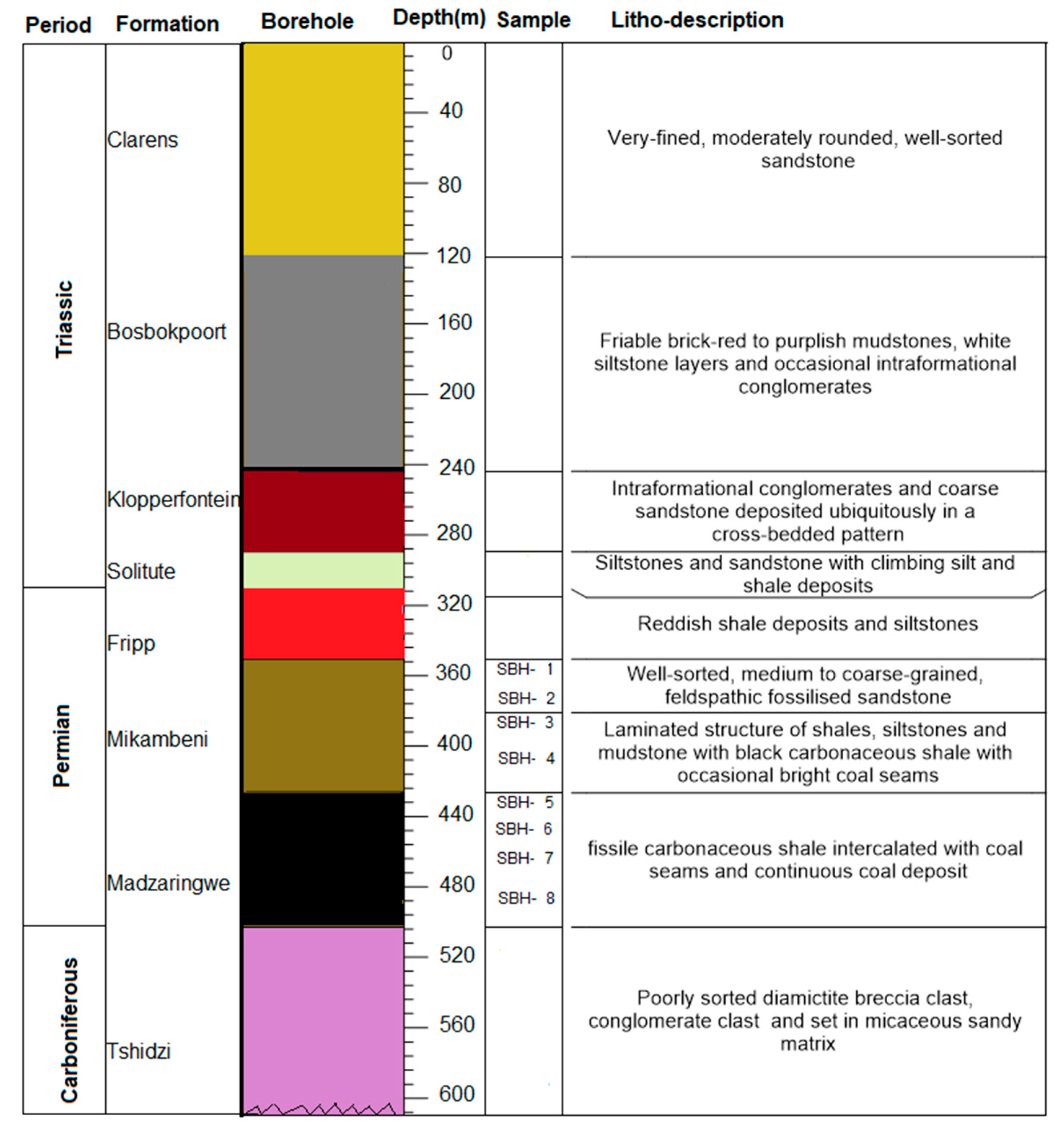 Minerals 11 00651 g002 Minerals 11 00651 g002