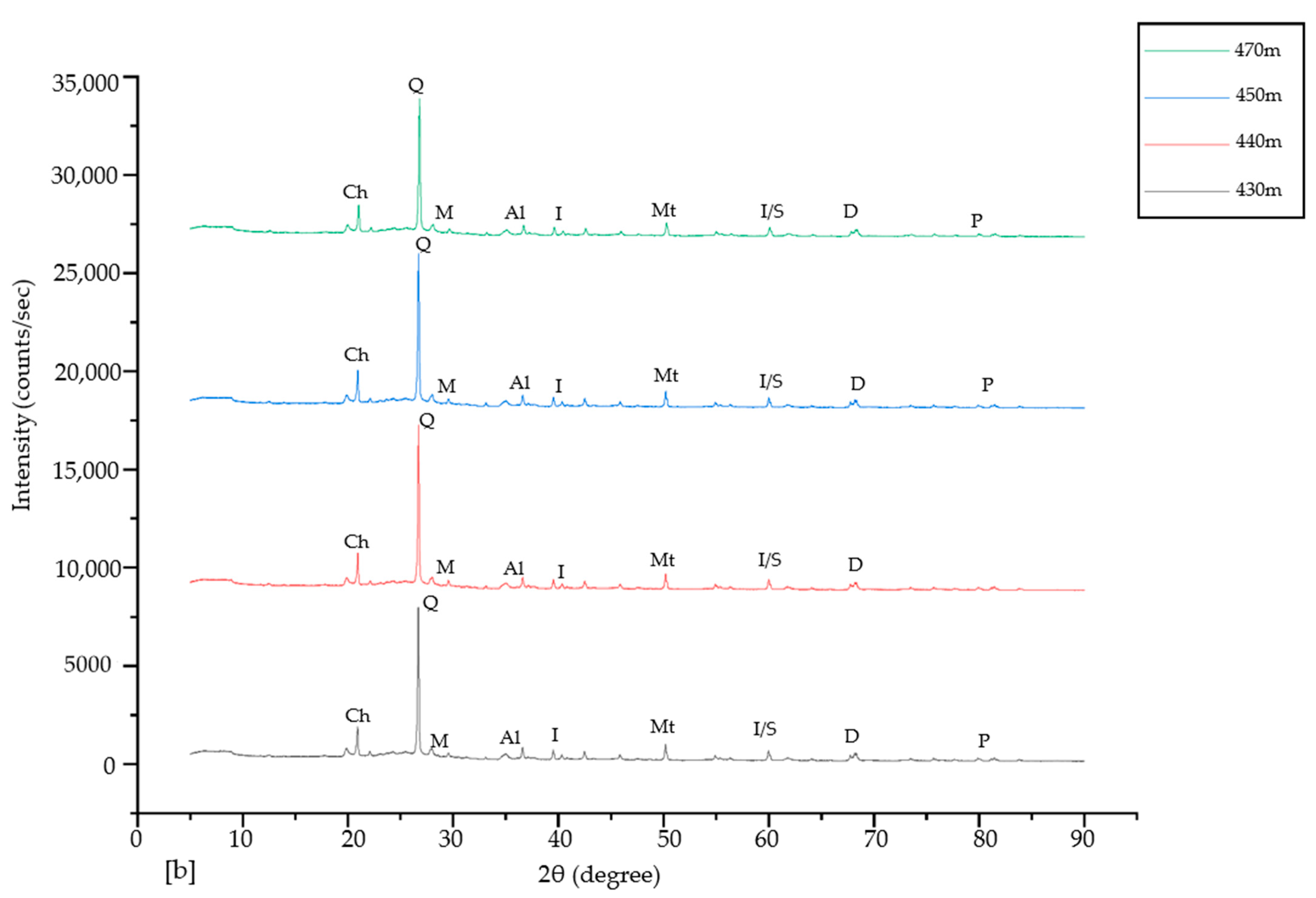 Minerals 11 00651 g003b Minerals 11 00651 g003b