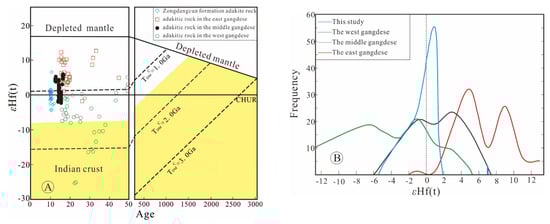 Minerals 11 00655 g009 550