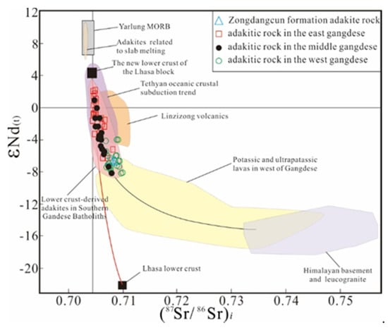 Minerals 11 00655 g010 550