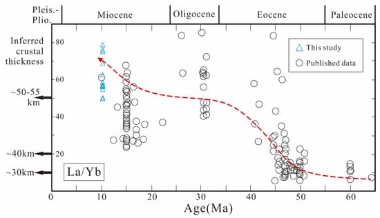Minerals 11 00655 g011 550