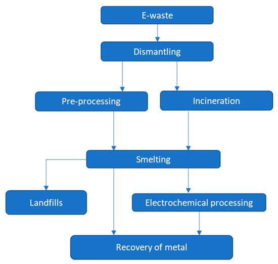 Minerals 11 00673 g007