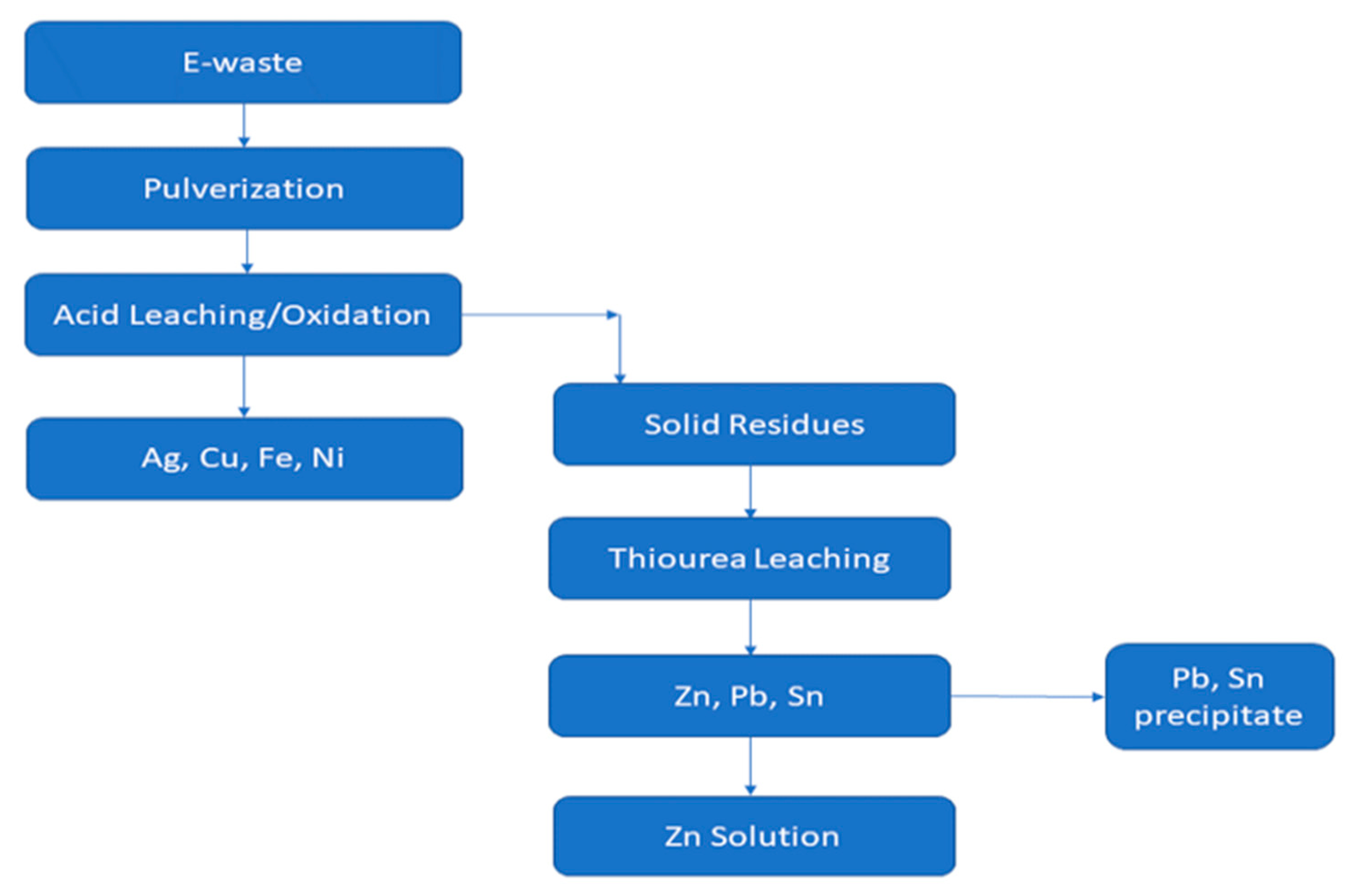 Minerals 11 00673 g009