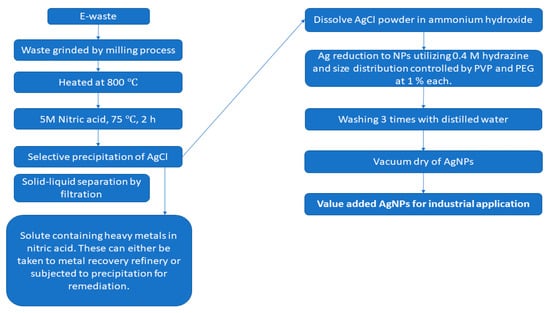 Minerals 11 00673 g012