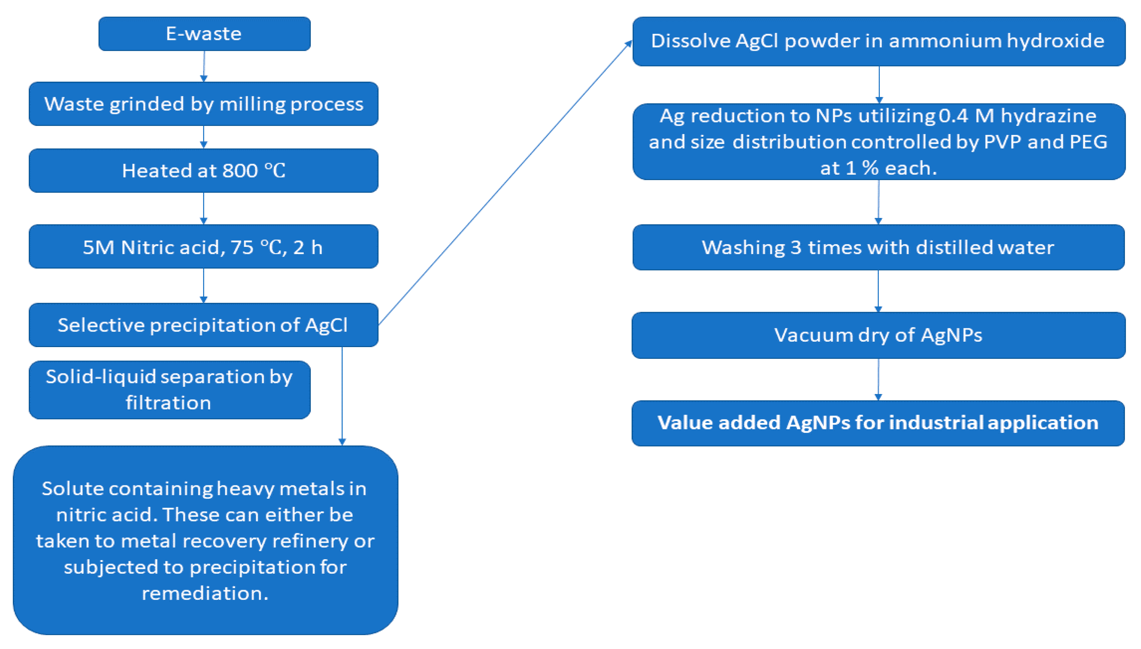 Minerals 11 00673 g012