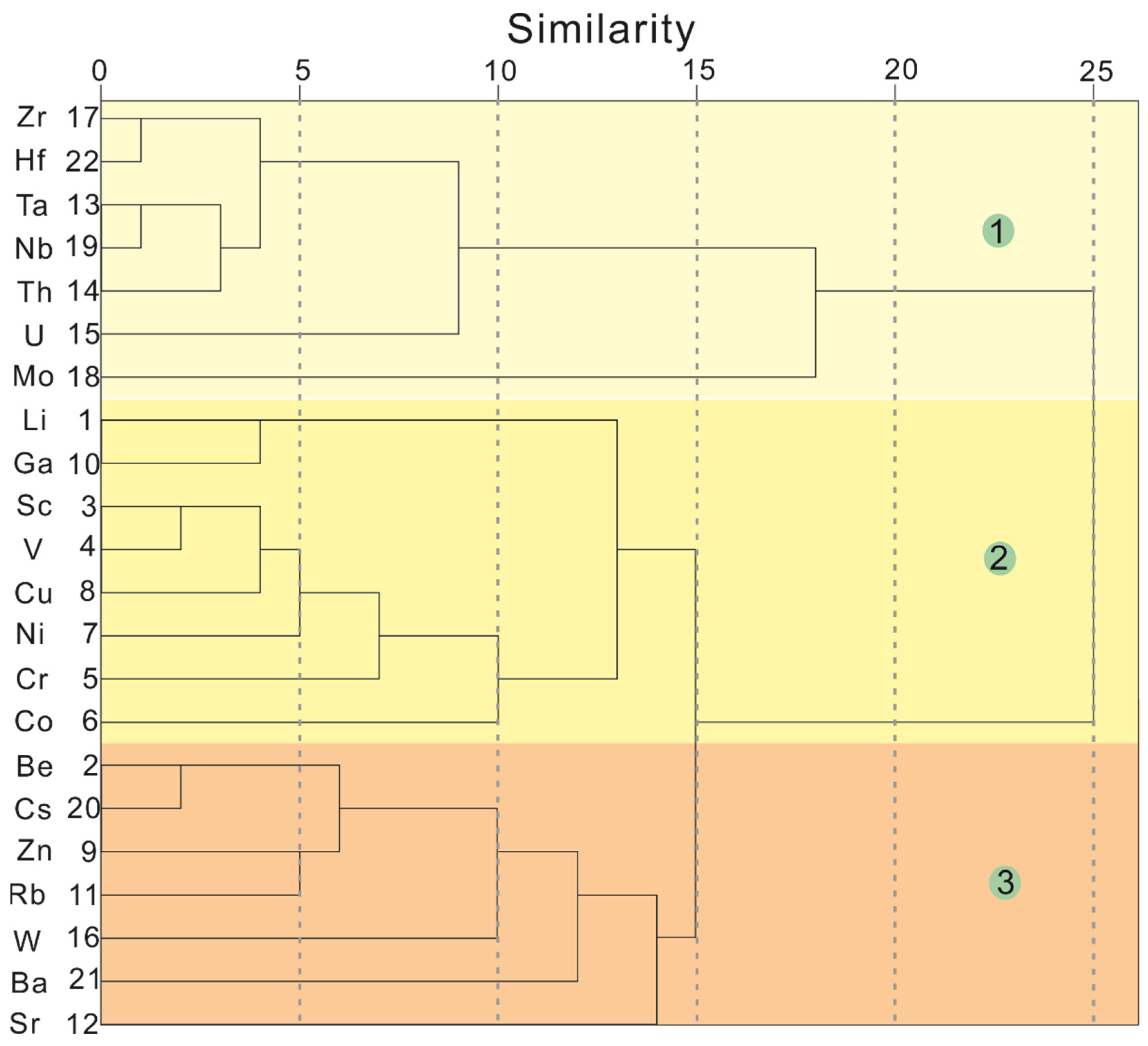 Minerals 11 00675 g003