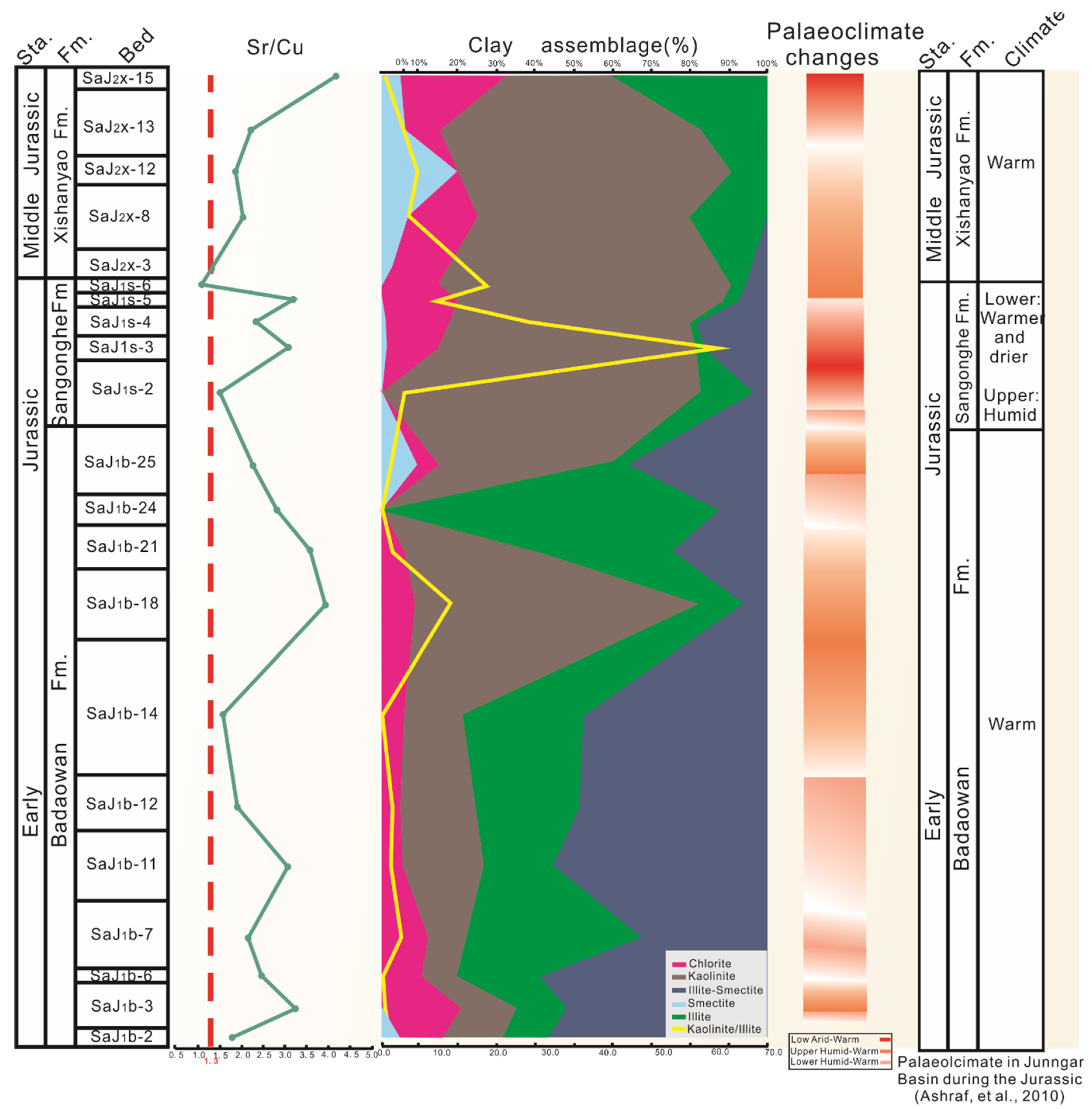 Minerals 11 00675 g007