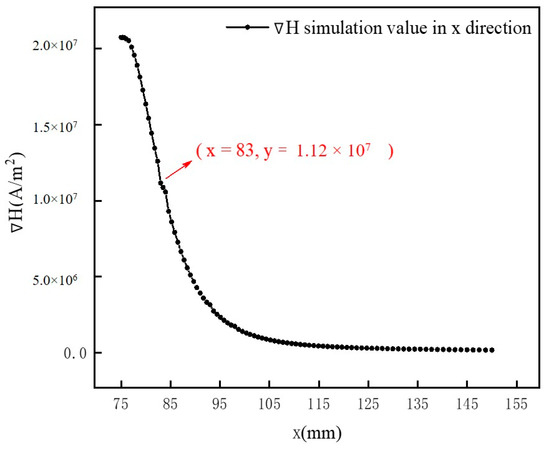 Minerals 11 00680 g006 550
