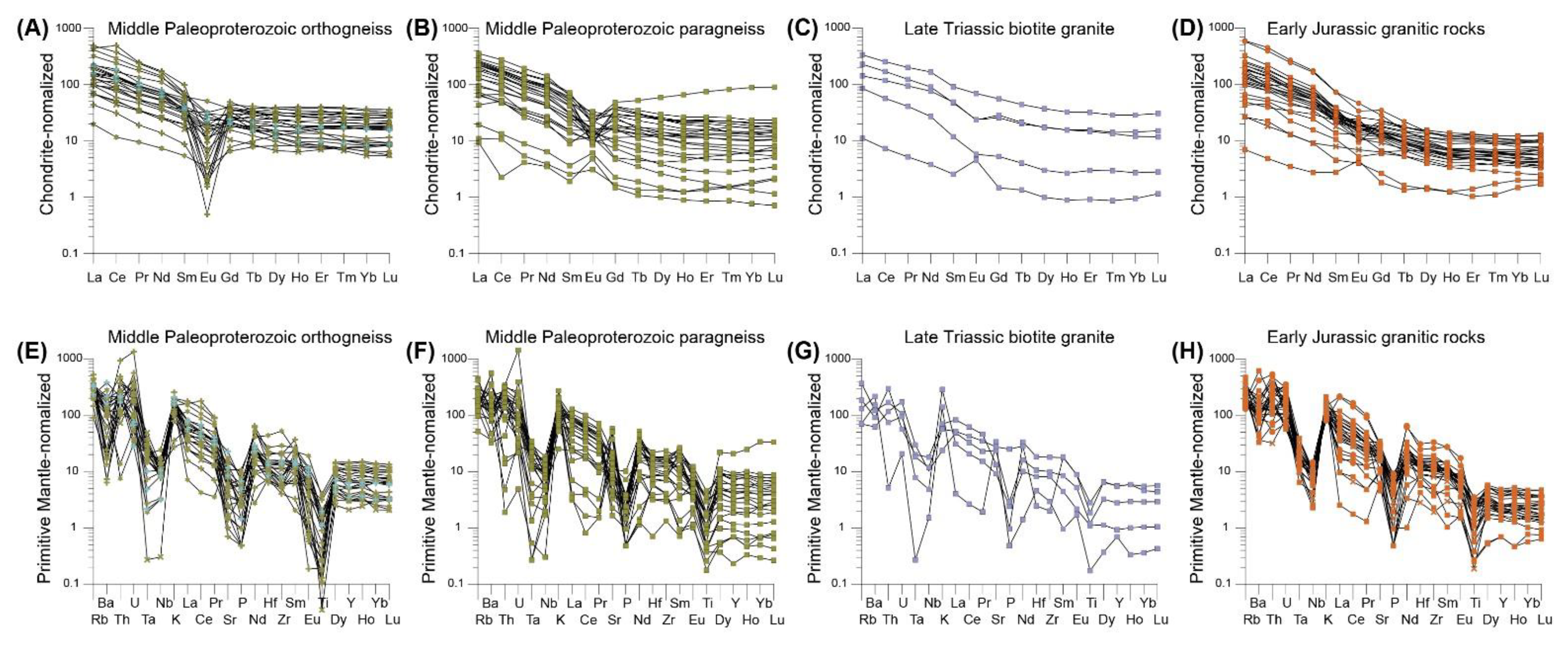 Minerals 11 00684 g009