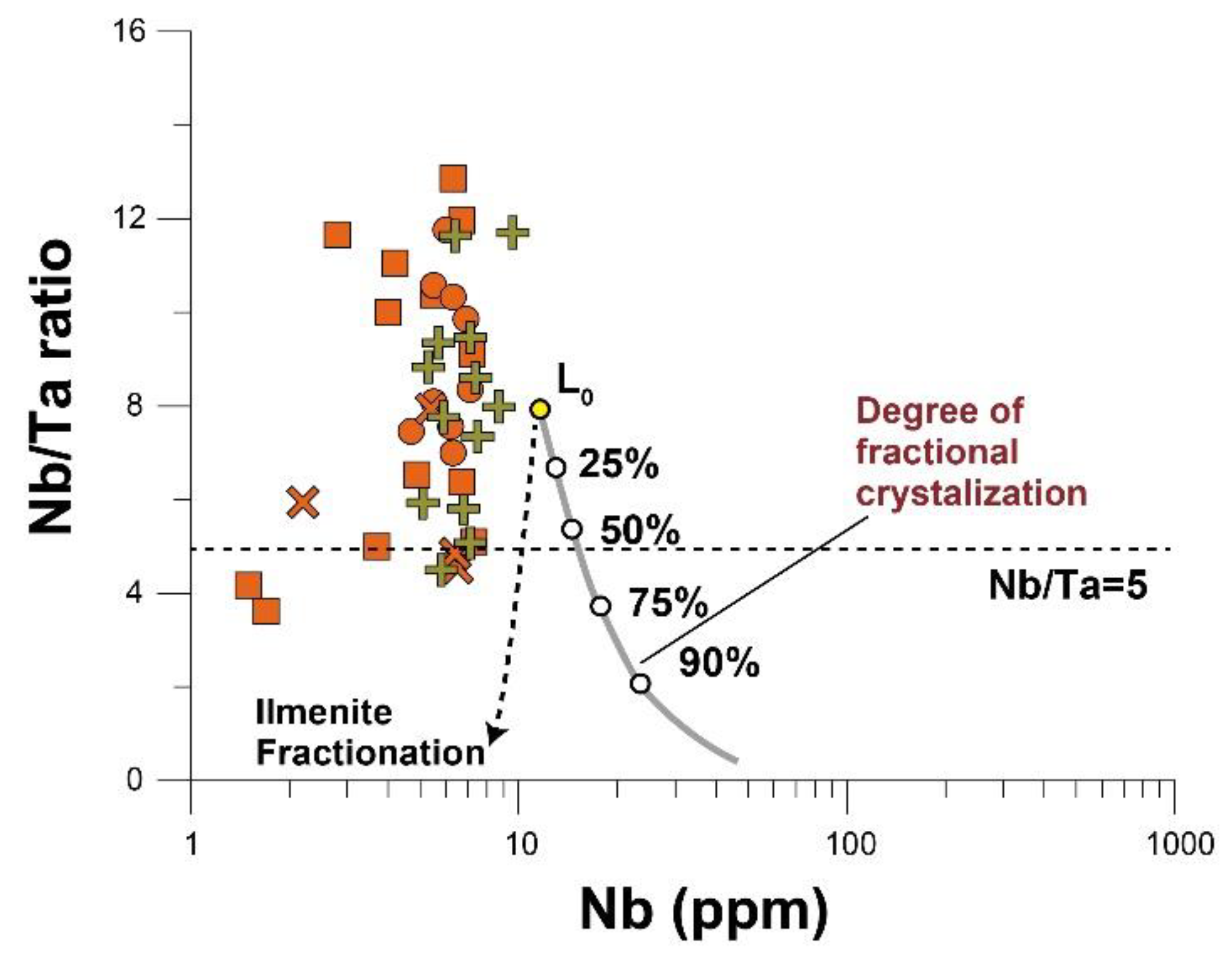 Minerals 11 00684 g012