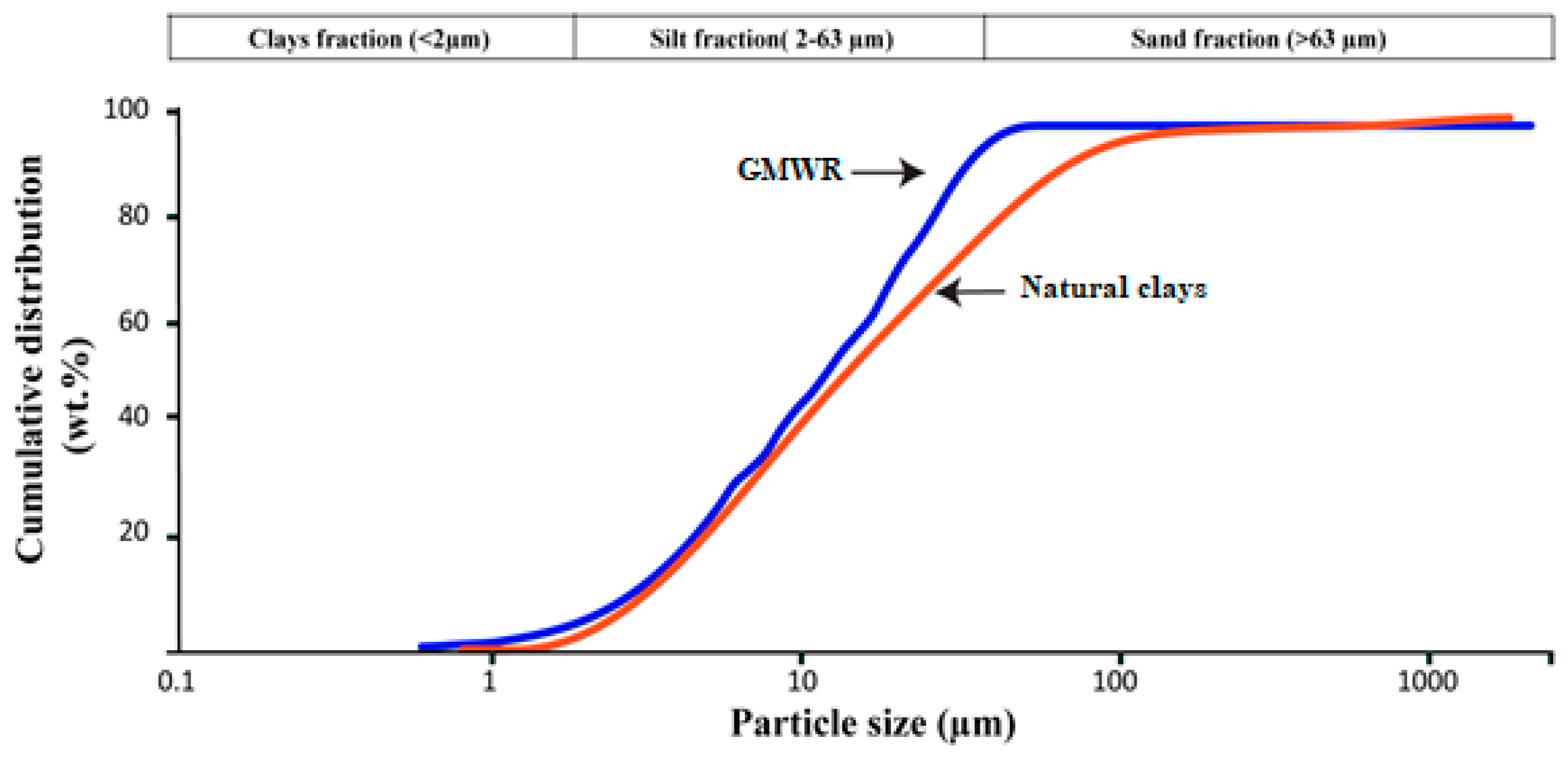 Minerals 11 00695 g003