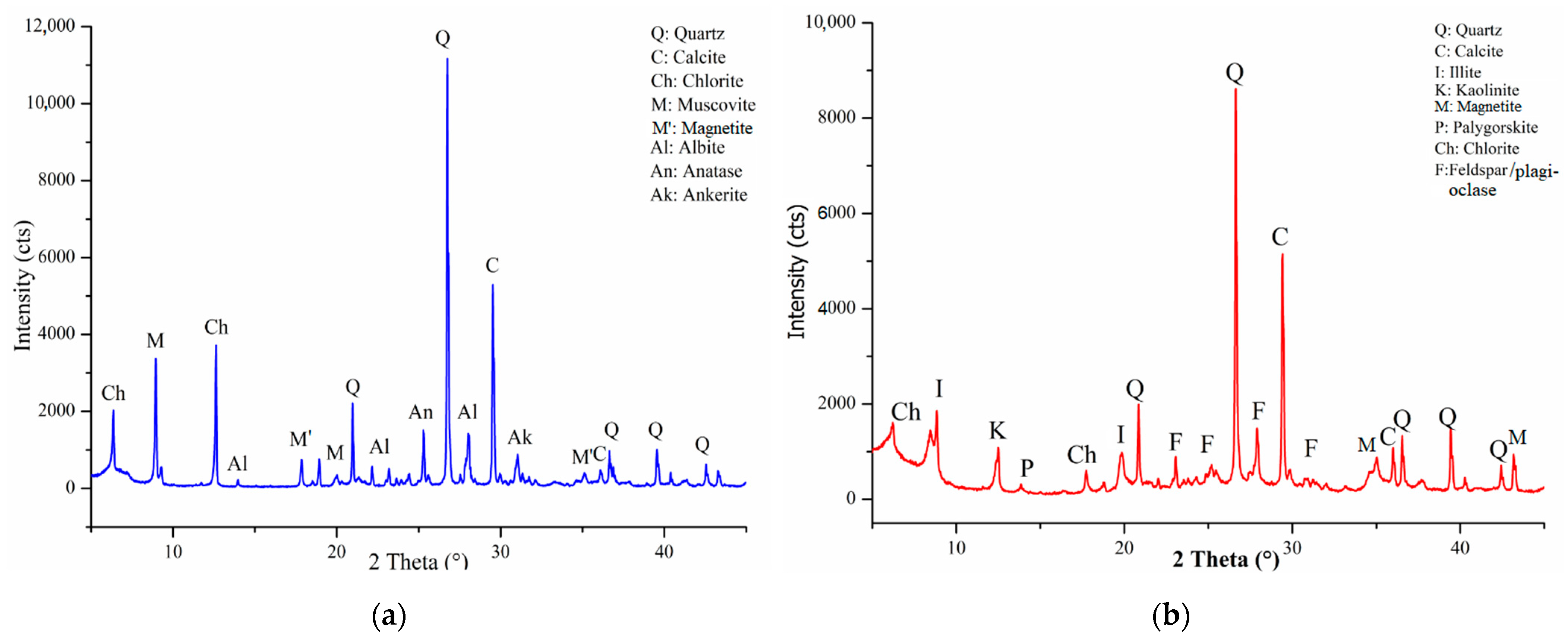 Minerals 11 00695 g004