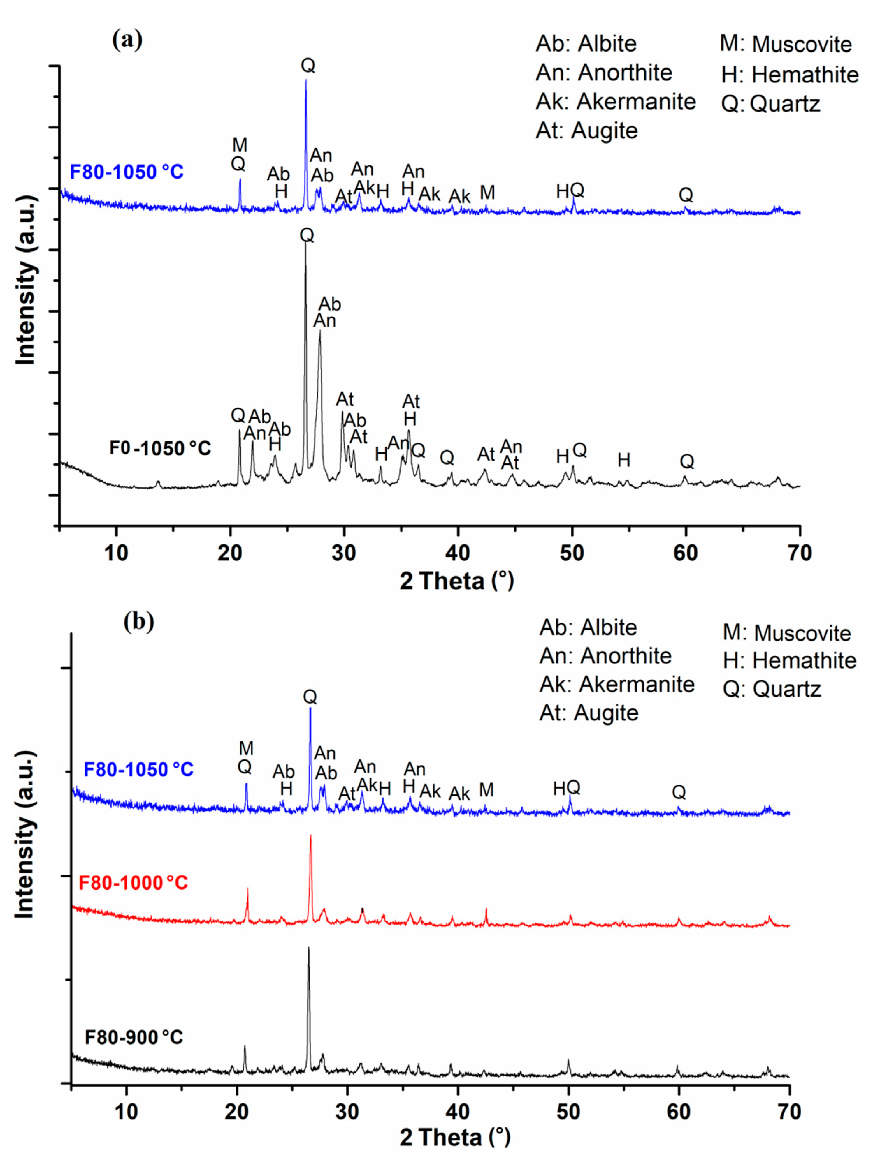 Minerals 11 00695 g010