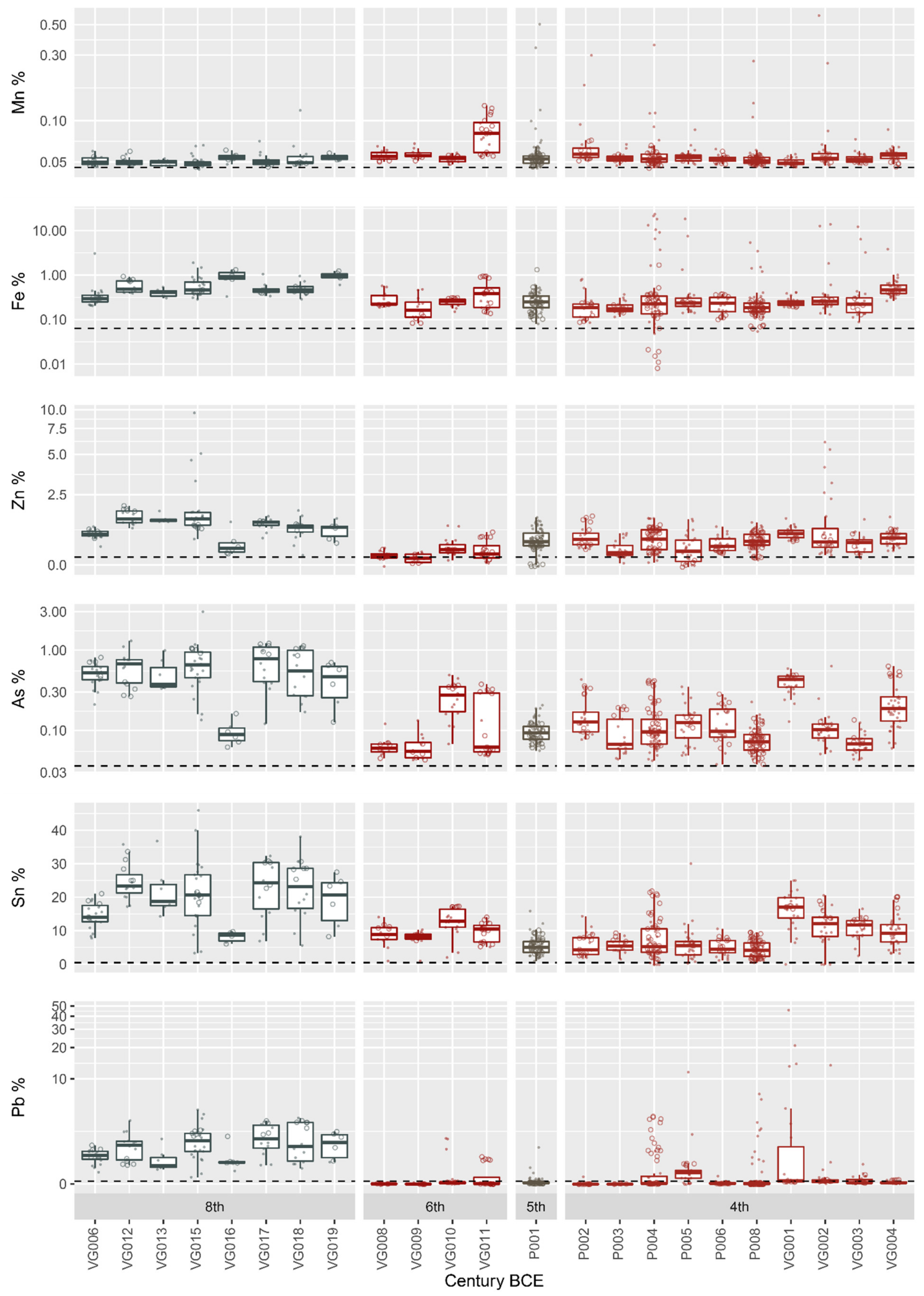 Minerals 11 00697 g006