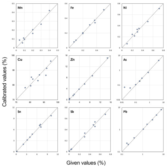Minerals 11 00697 g0a1 550
