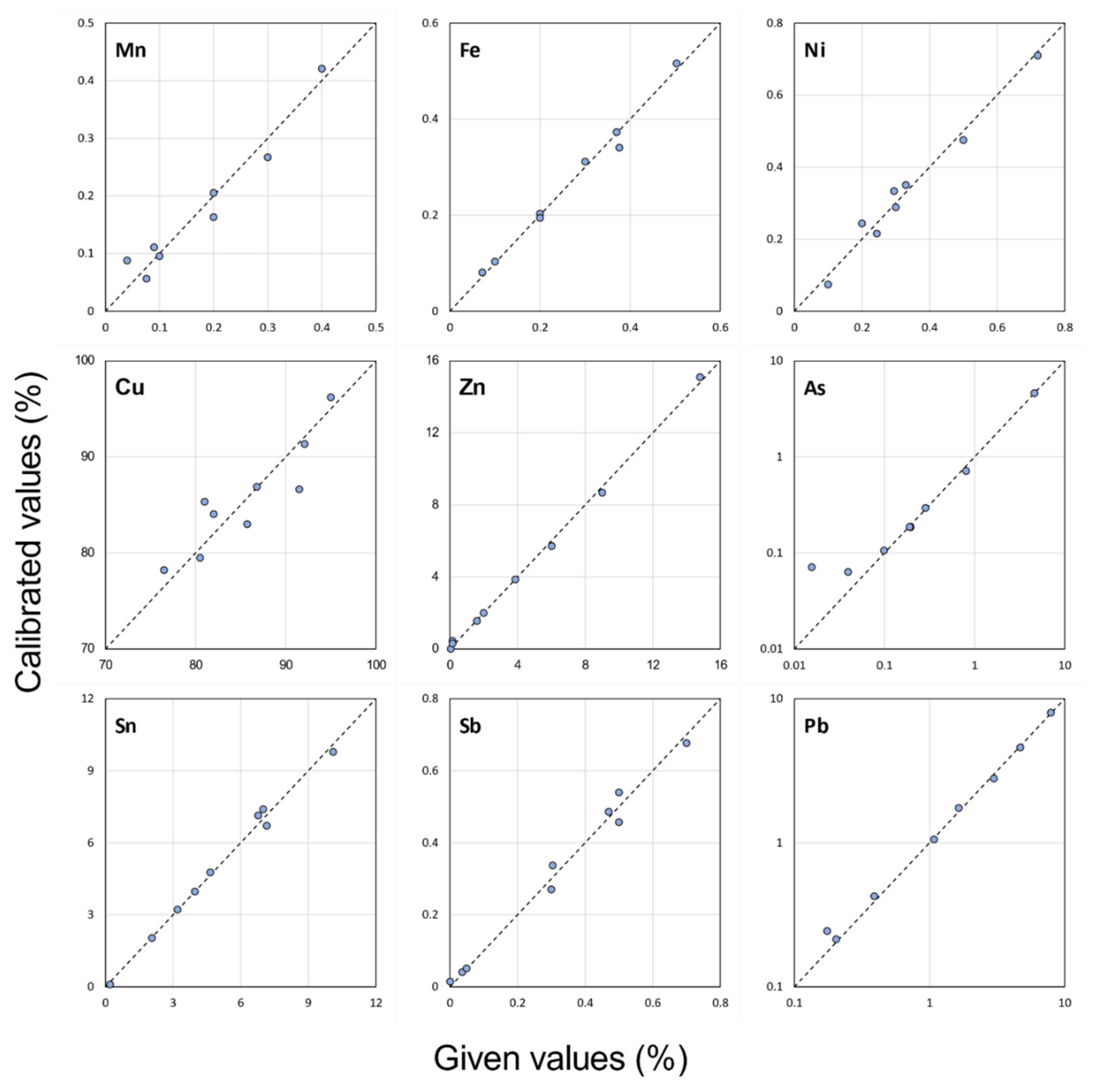 Minerals 11 00697 g0a1