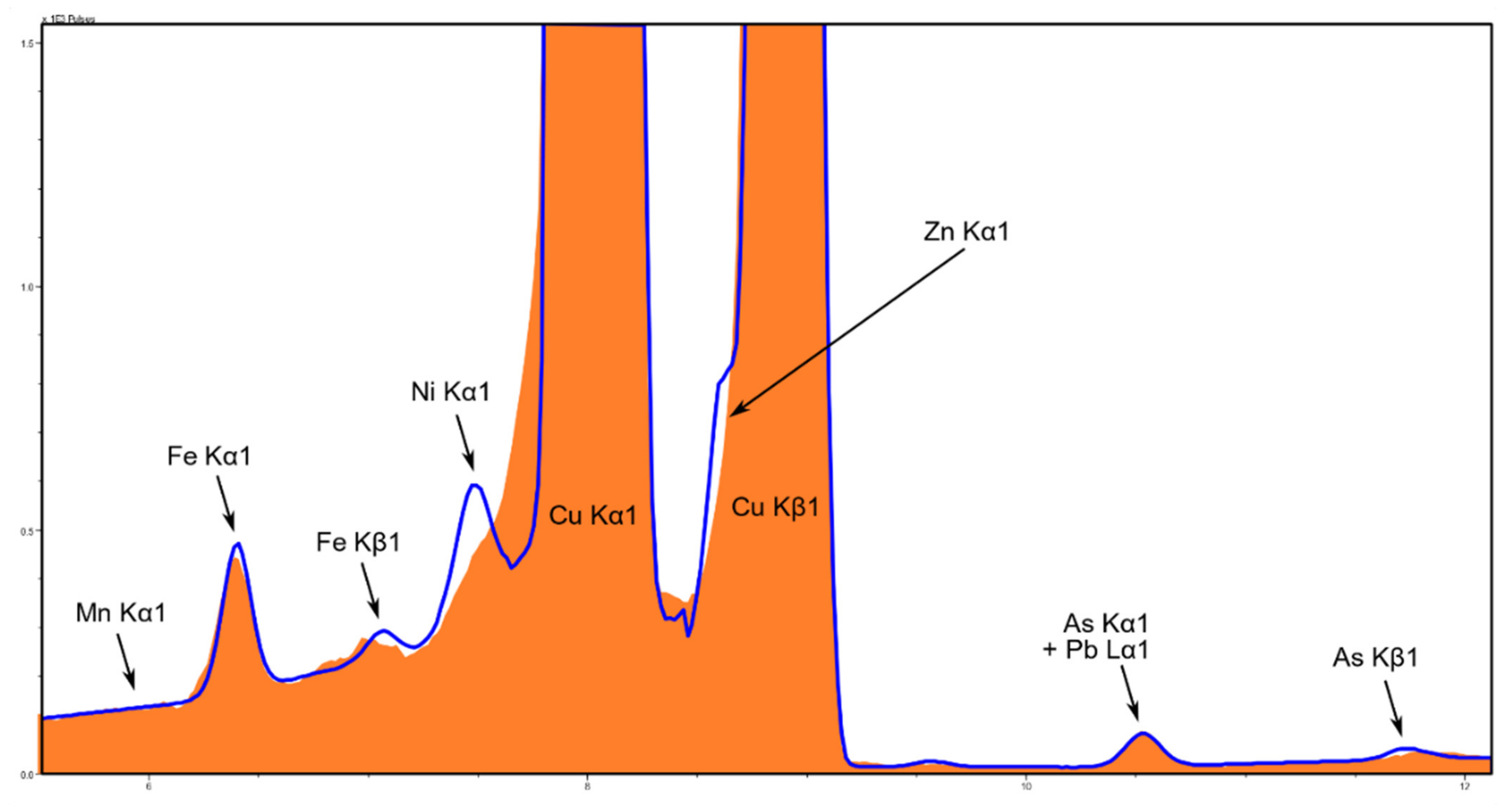 Minerals 11 00697 g0a2