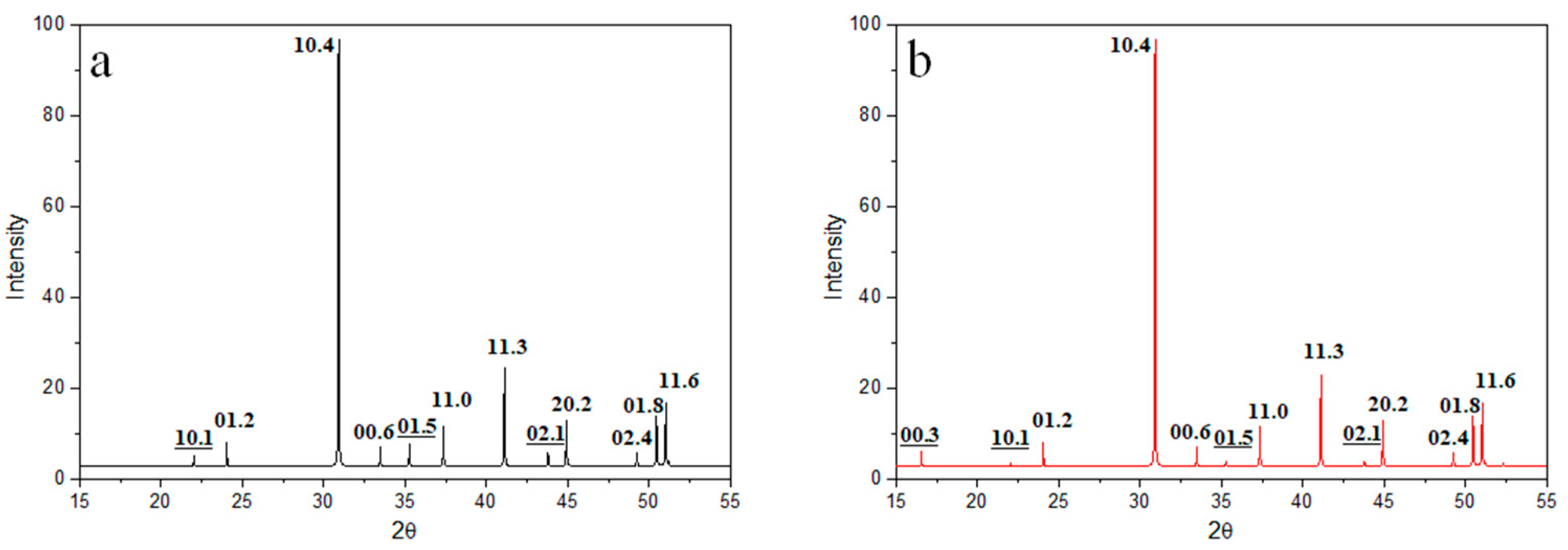 Minerals 11 00702 g002