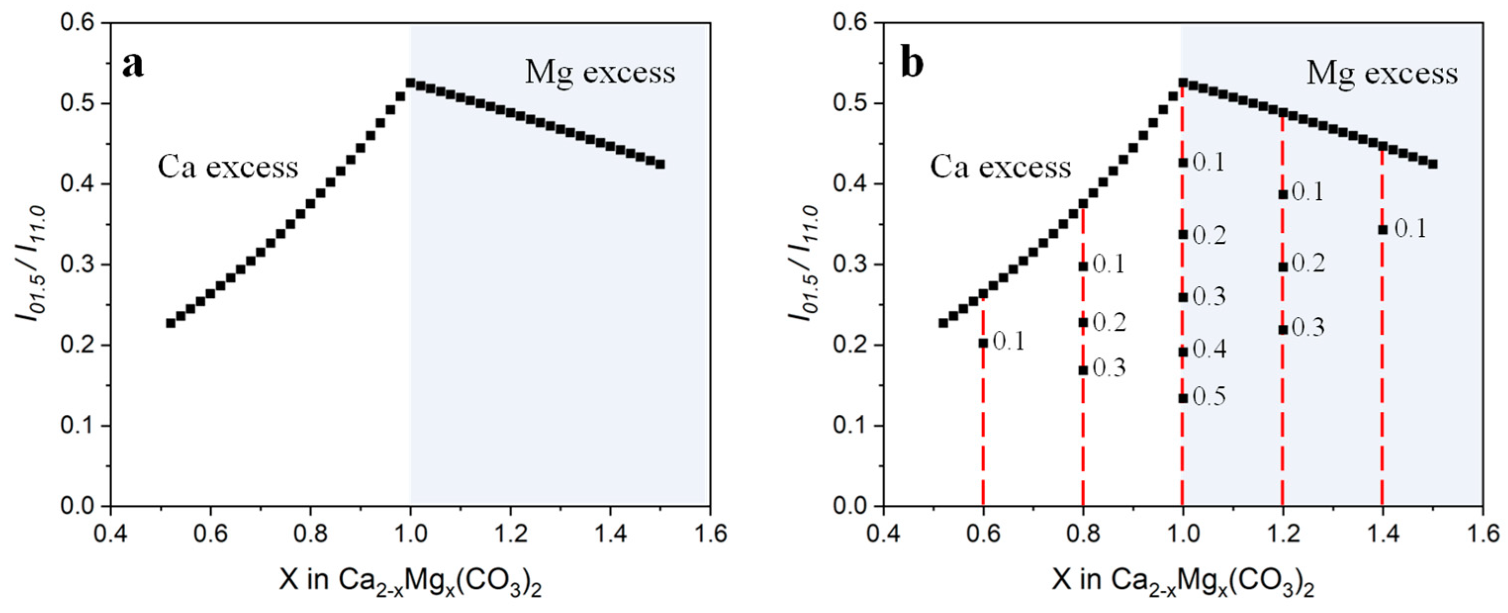 Minerals 11 00702 g005
