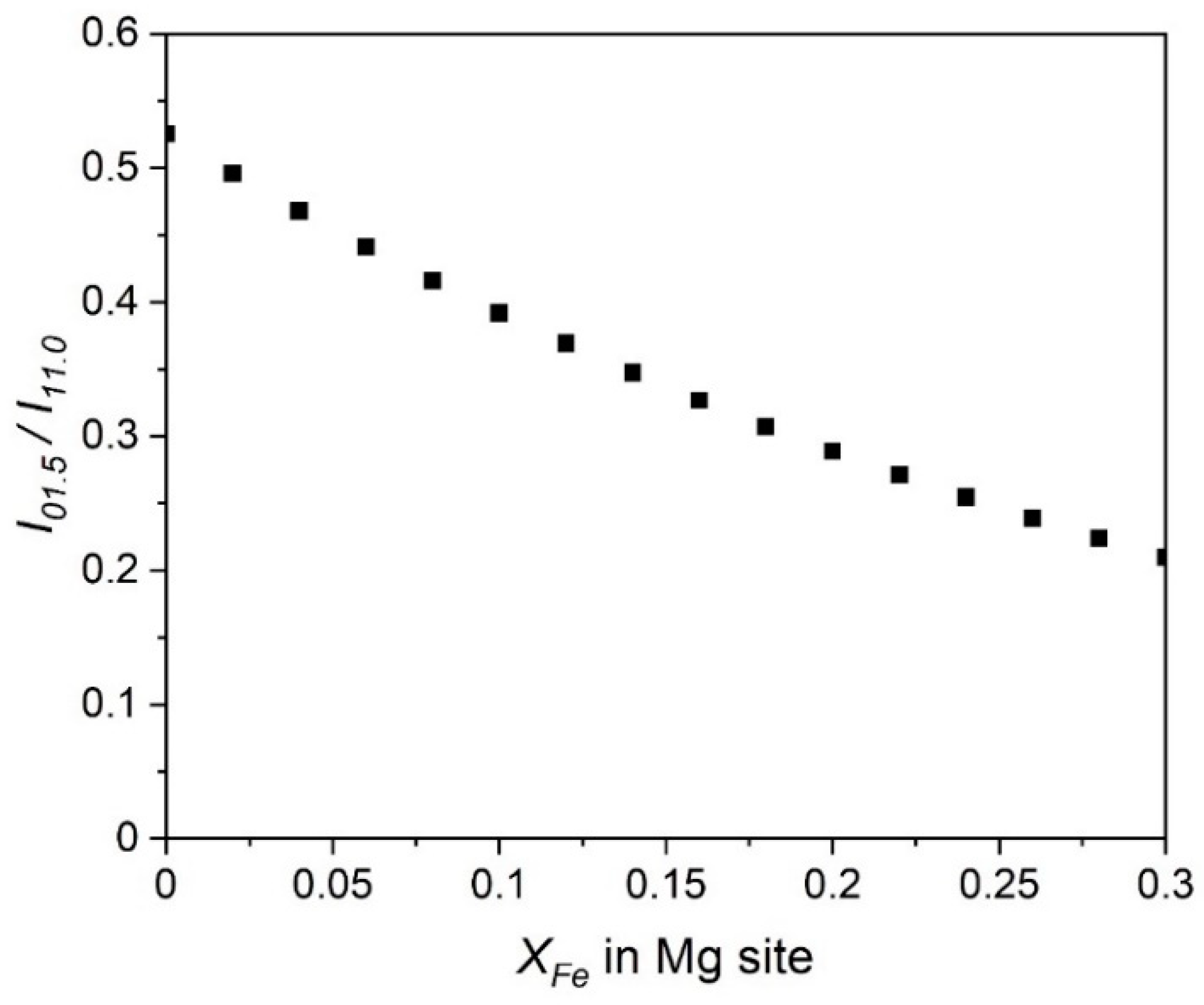 Minerals 11 00702 g007