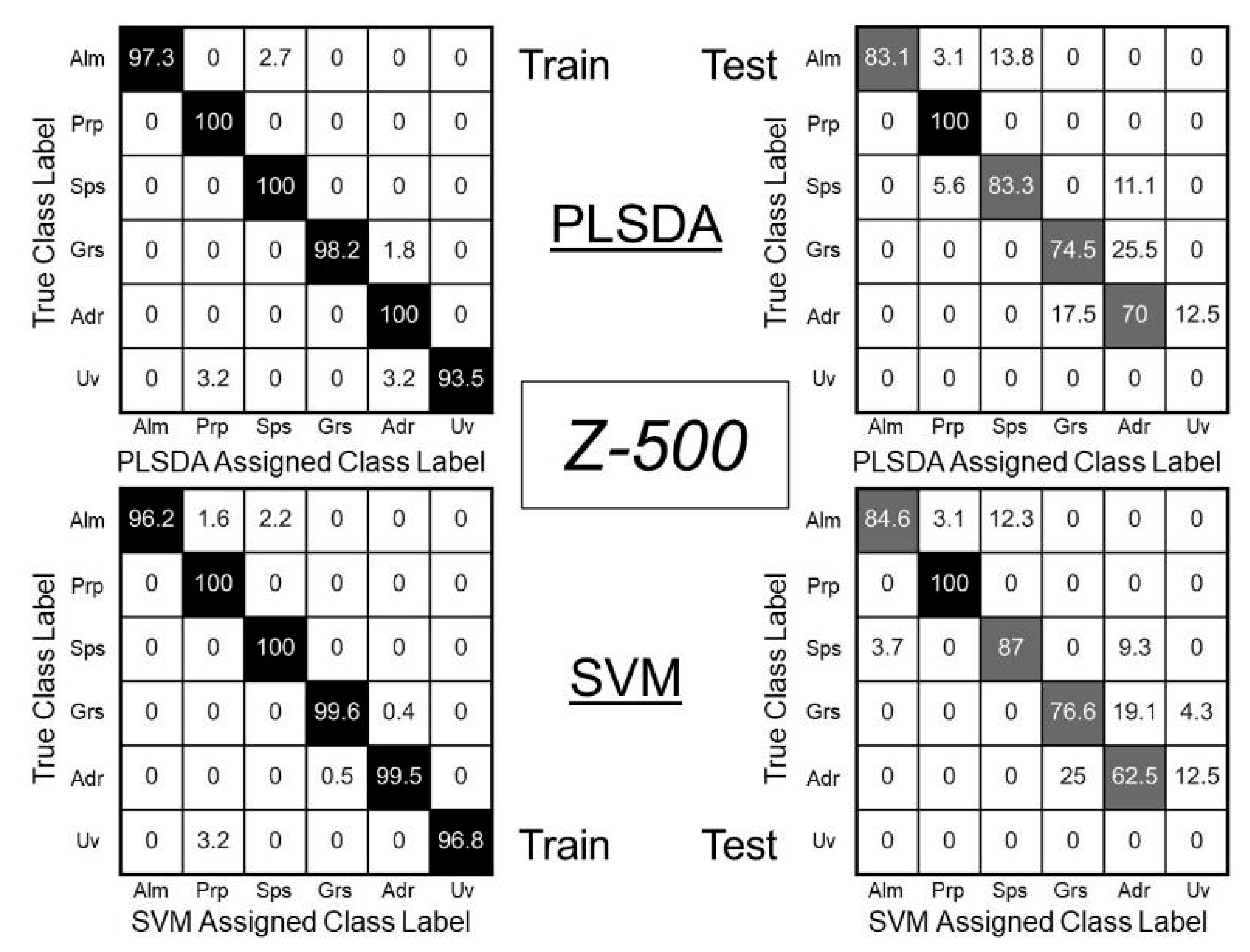 Minerals 11 00705 g007