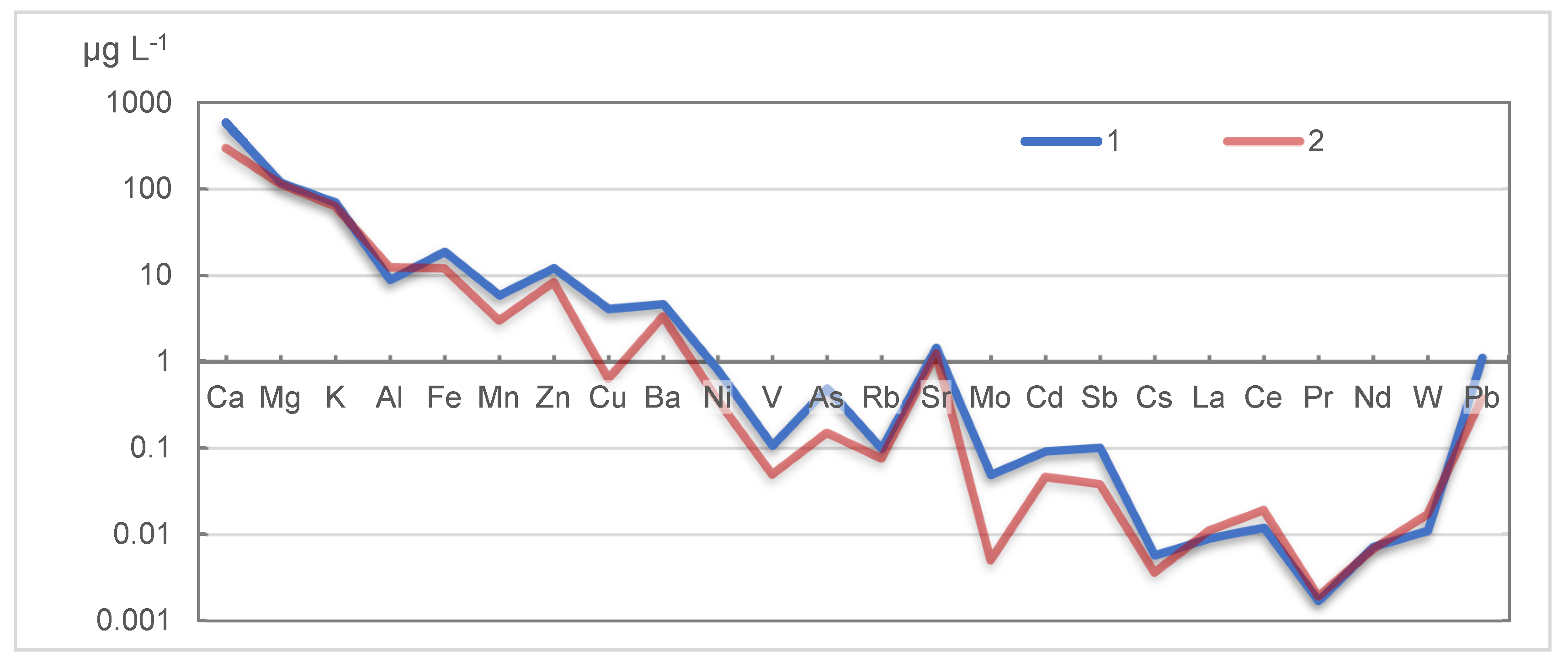 Minerals 11 00709 g002