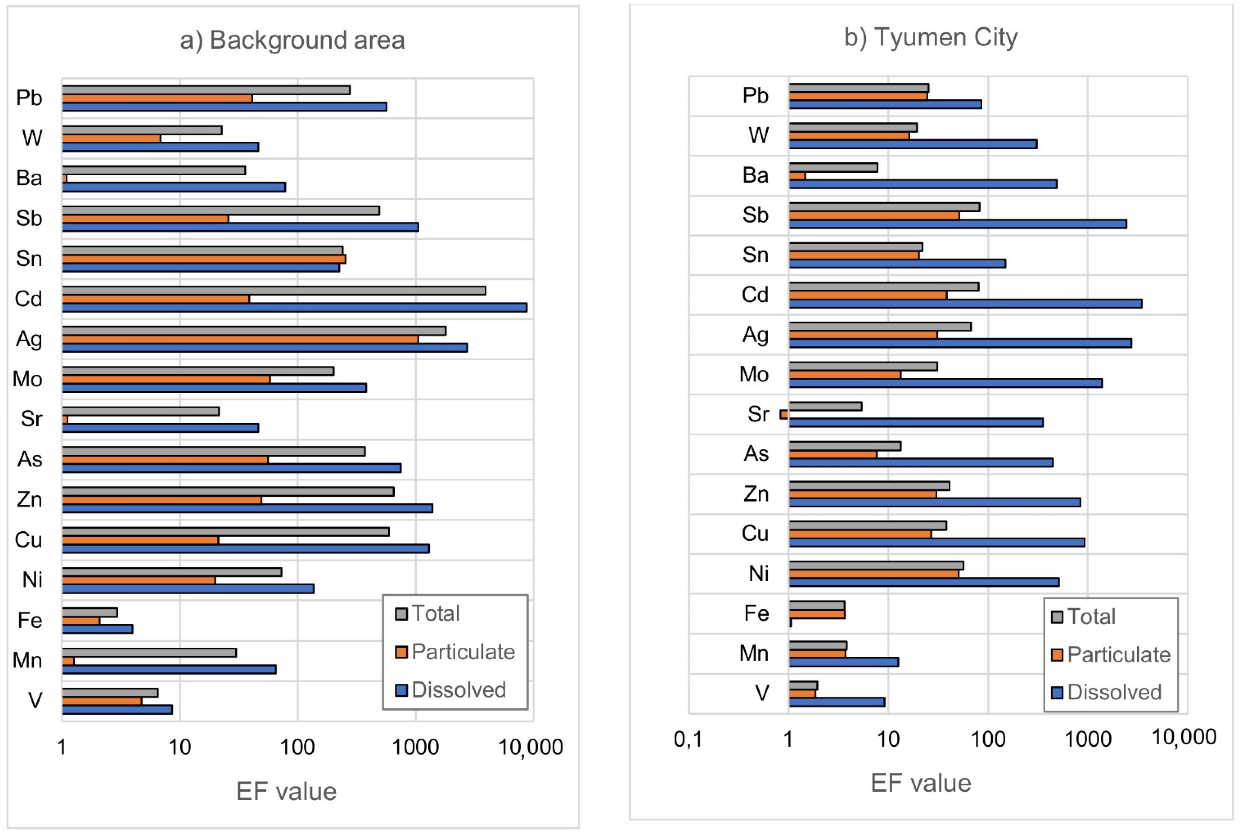 Minerals 11 00709 g005