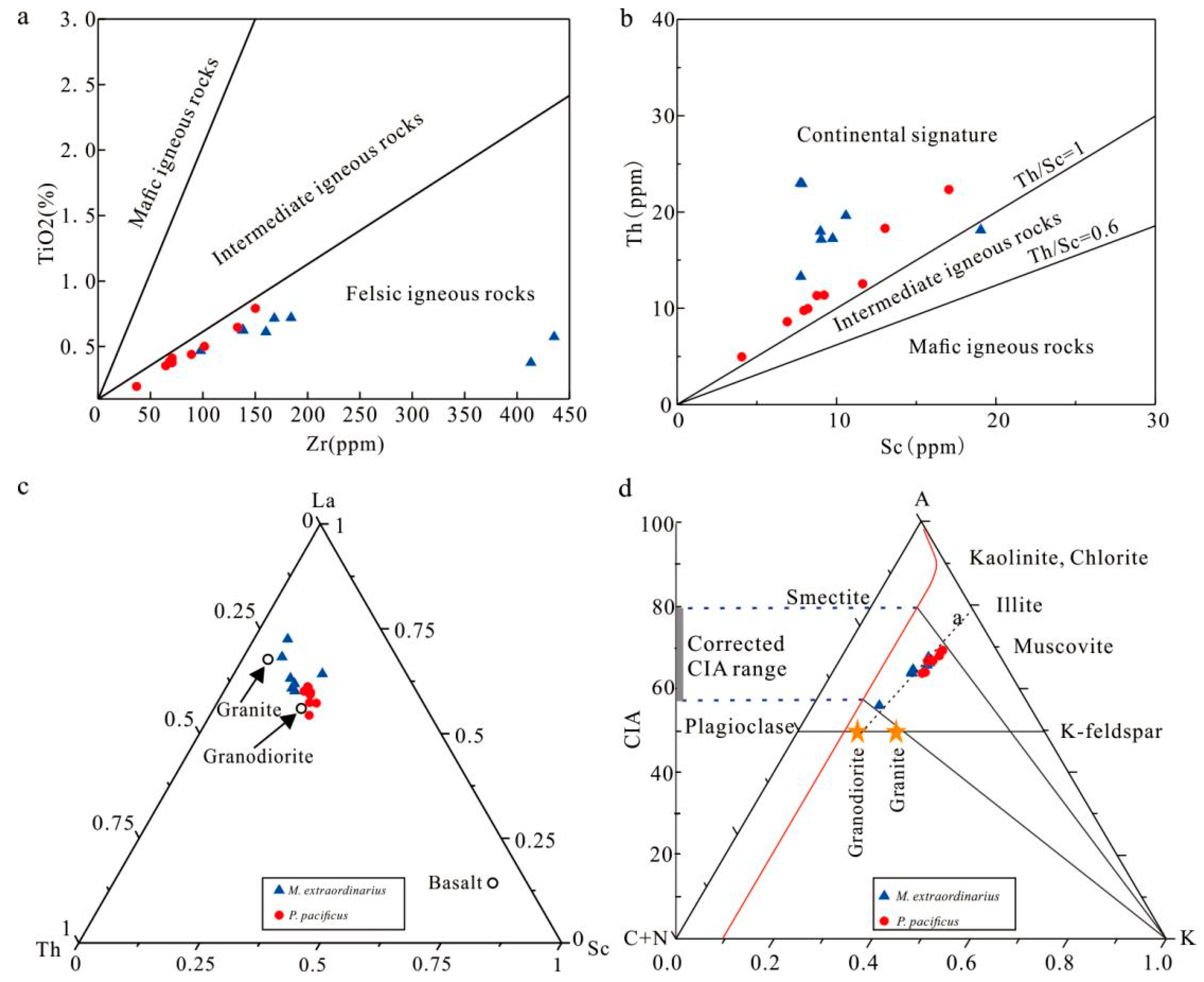 Minerals 11 00710 g007