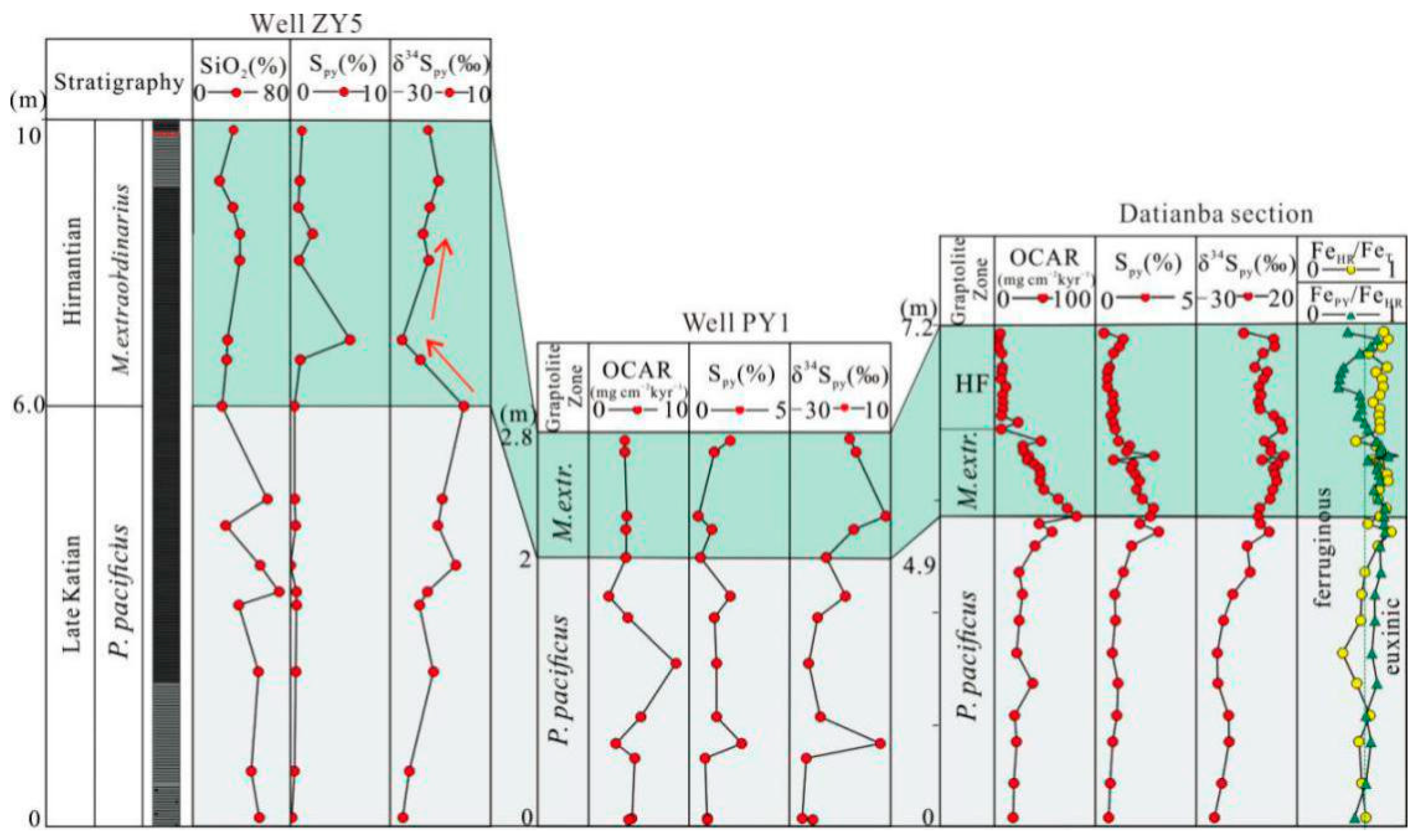 Minerals 11 00710 g008