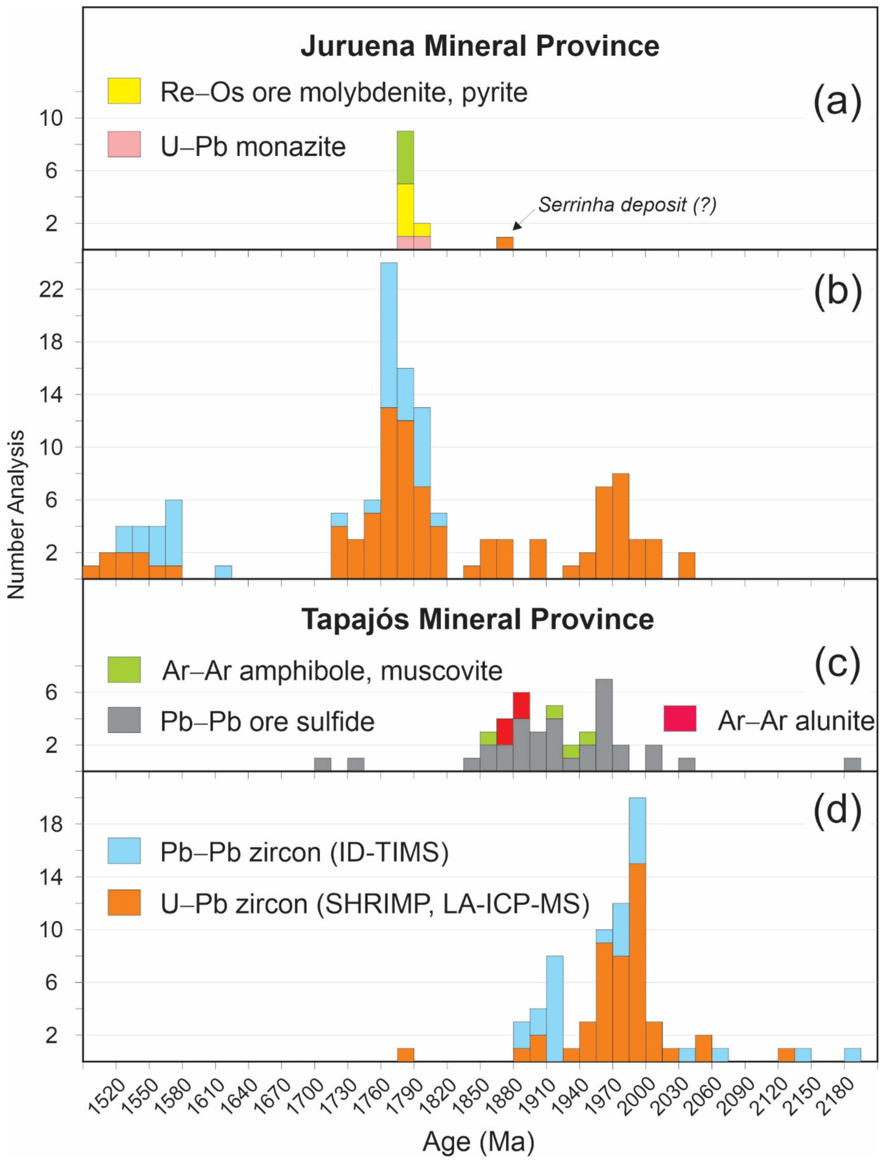 Minerals 11 00714 g008