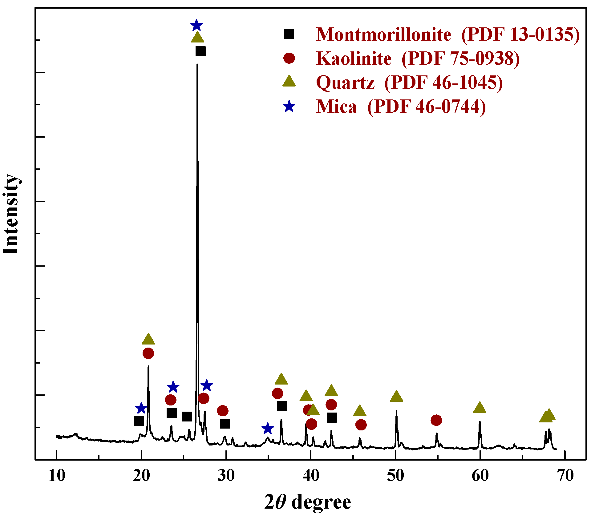 Minerals 11 00716 g002 Minerals 11 00716 g002