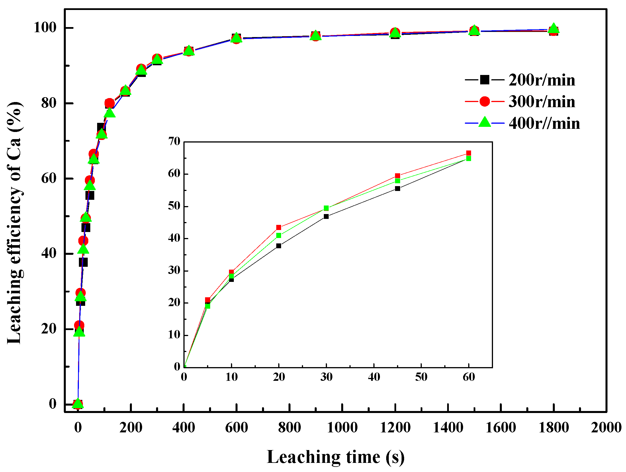 Minerals 11 00716 g007 Minerals 11 00716 g007