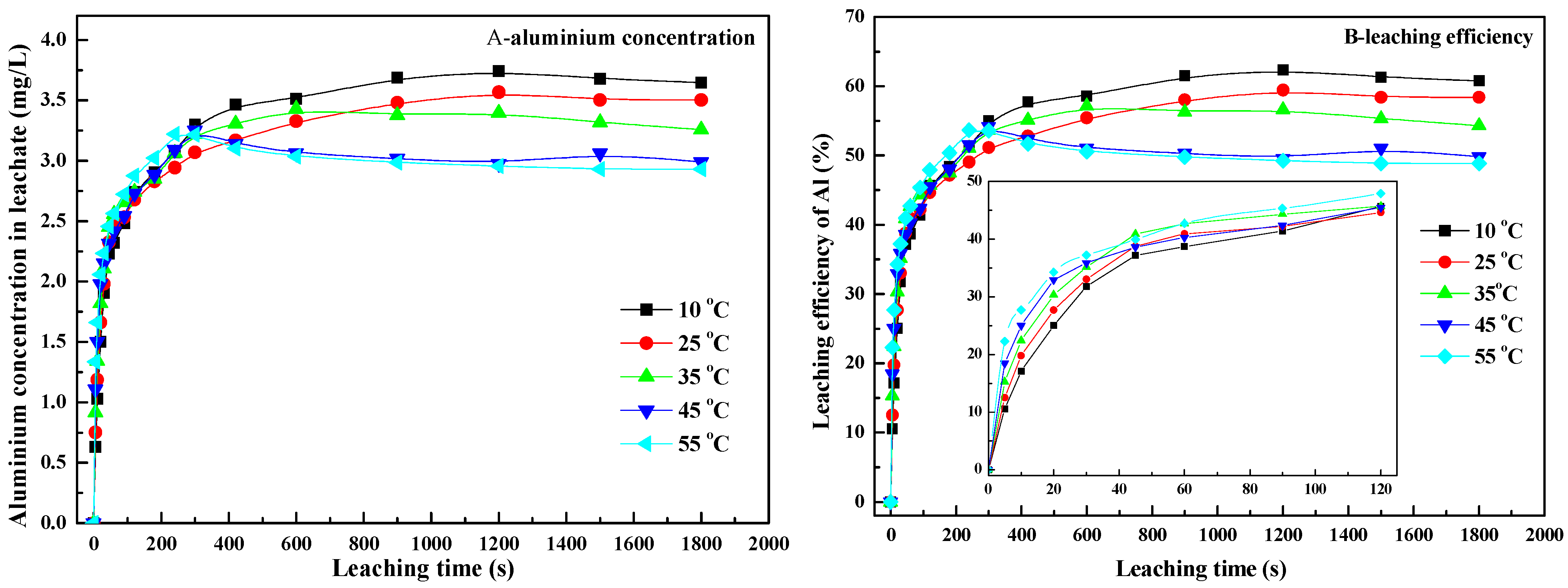 Minerals 11 00716 g008 Minerals 11 00716 g008