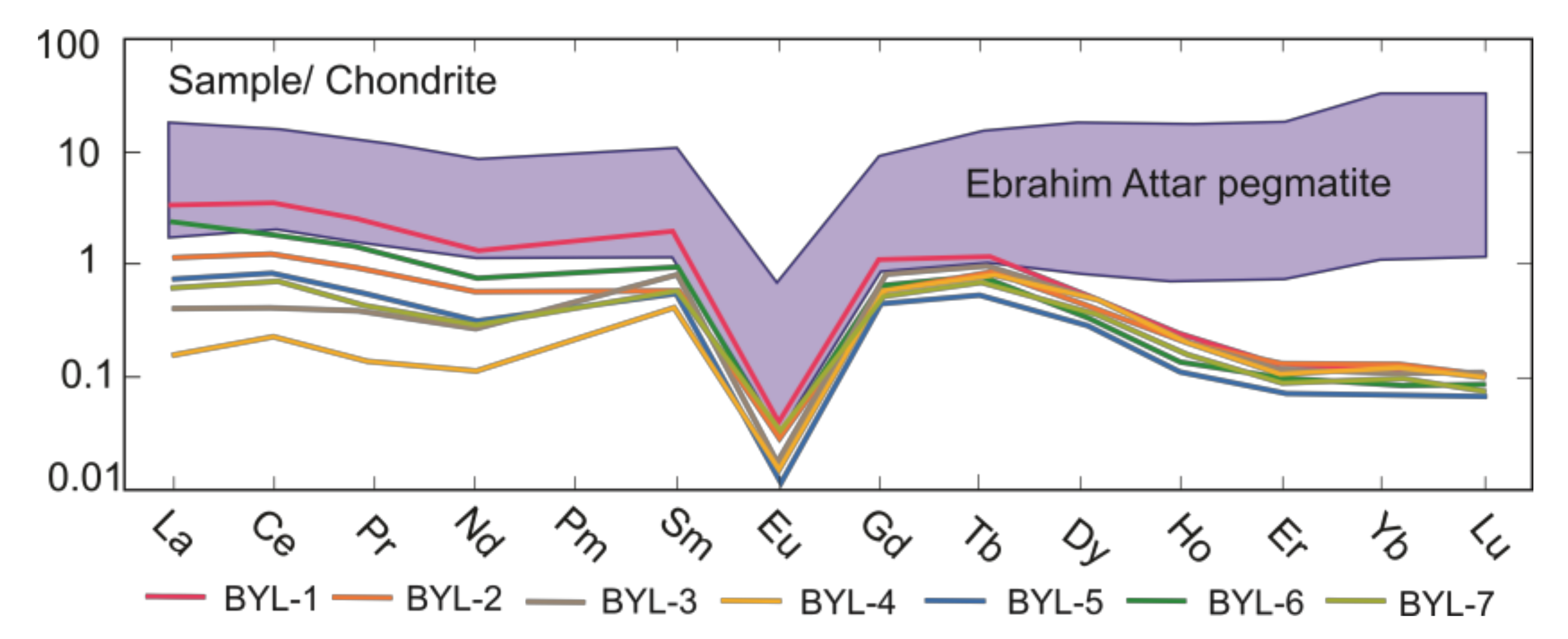 Minerals 11 00717 g005